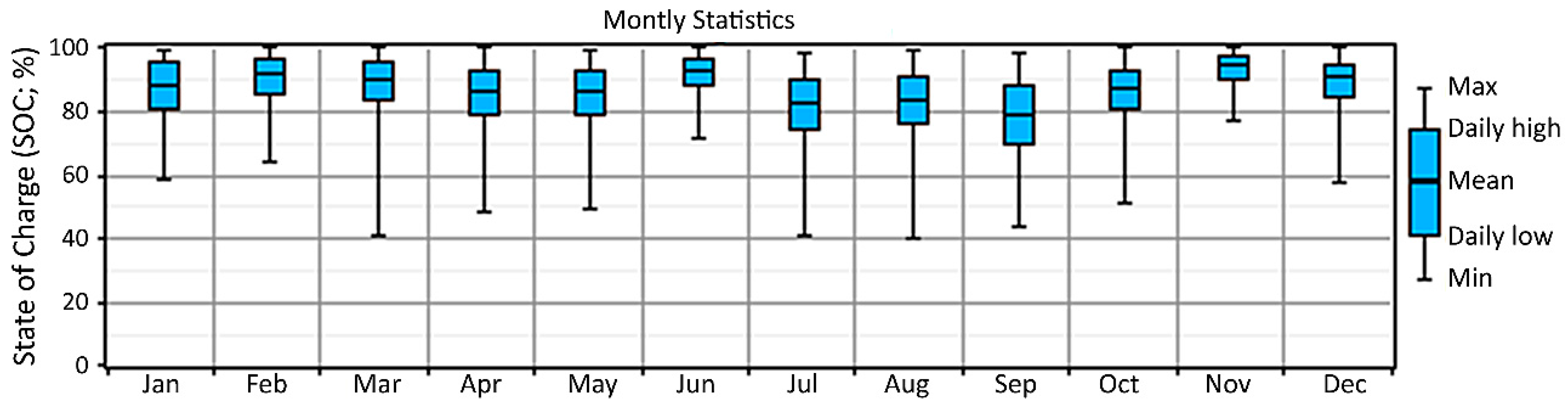Sustainability 08 00969 g010
