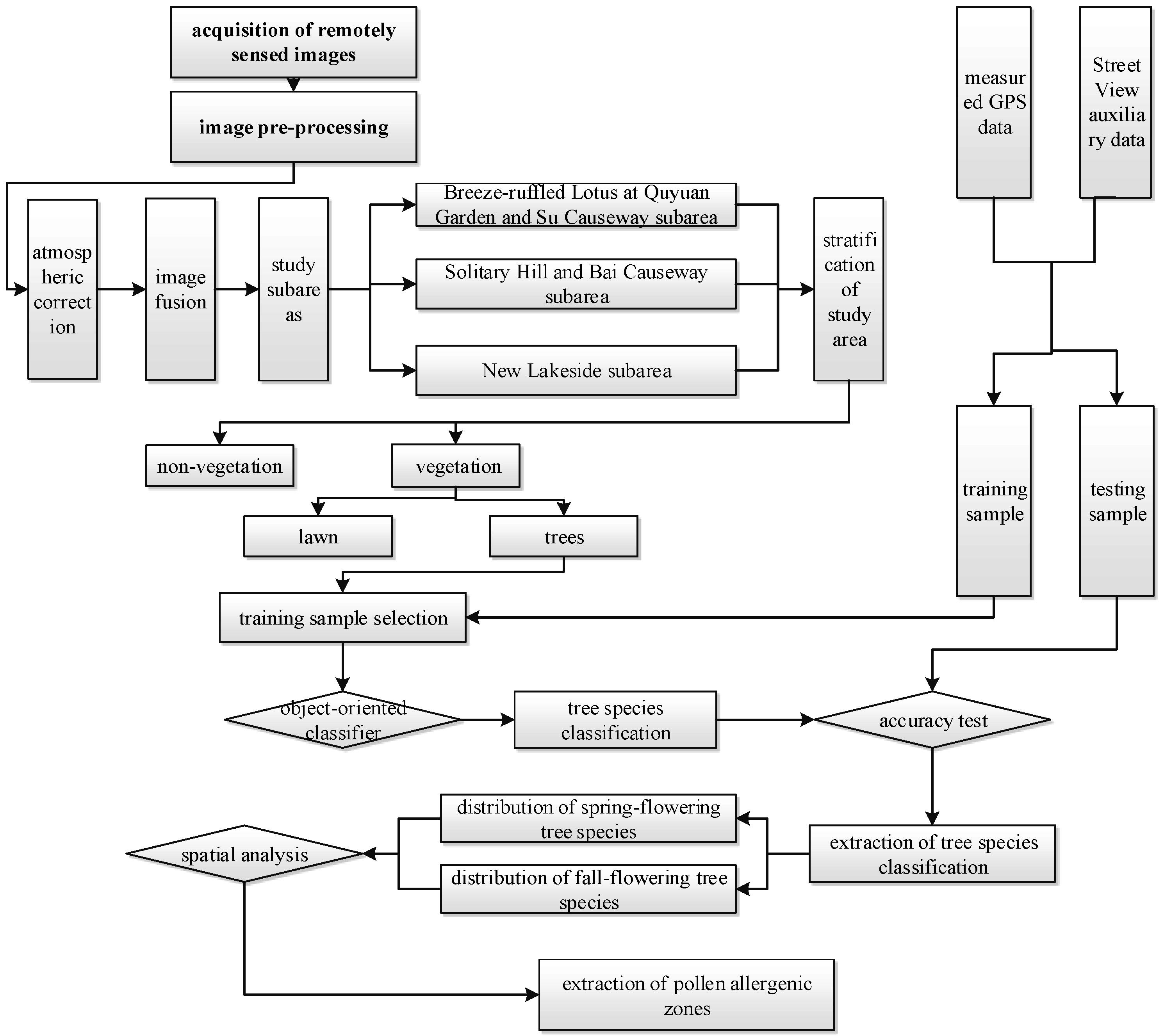 Sustainability 08 00978 g002 550