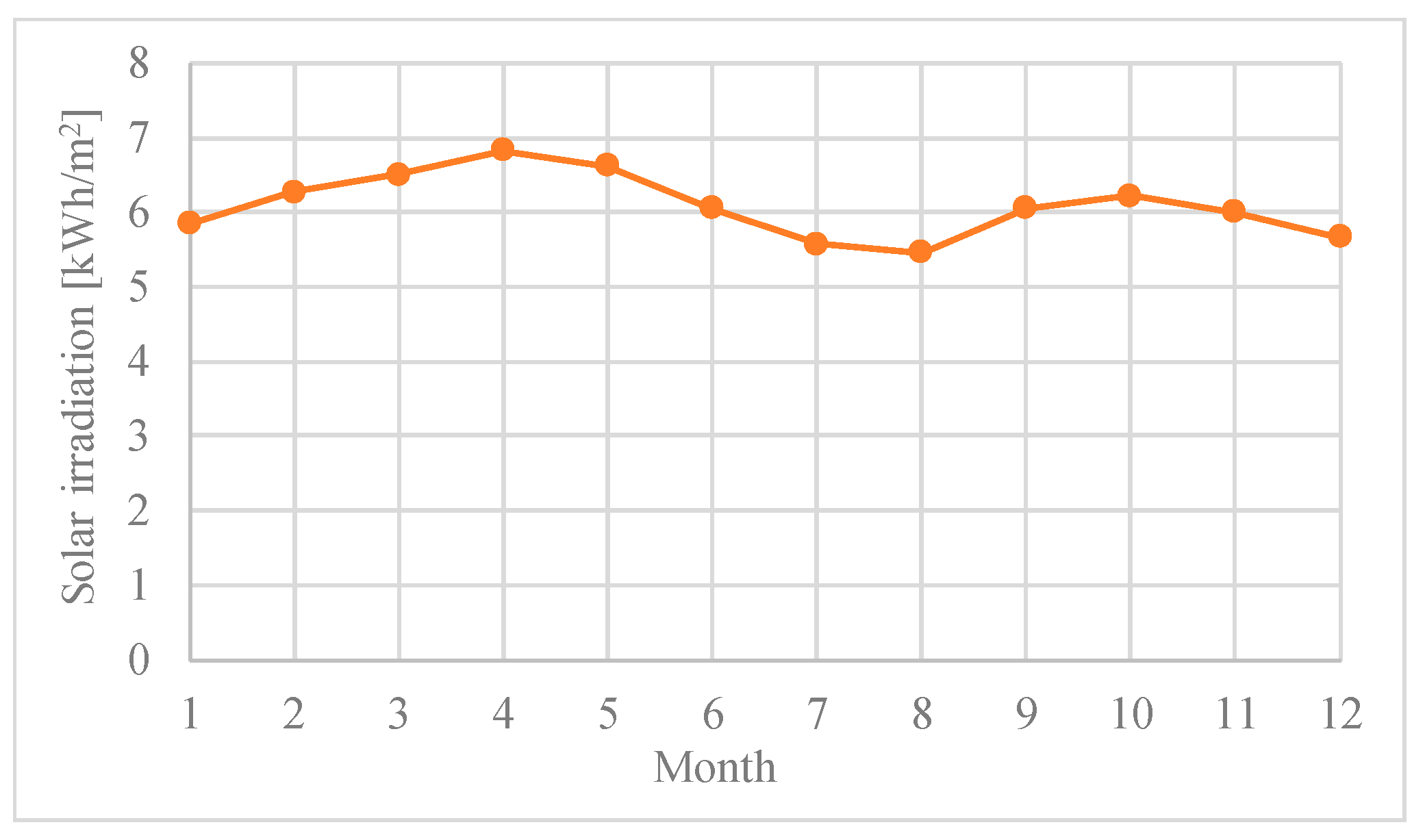Sustainability 08 00982 g003 550