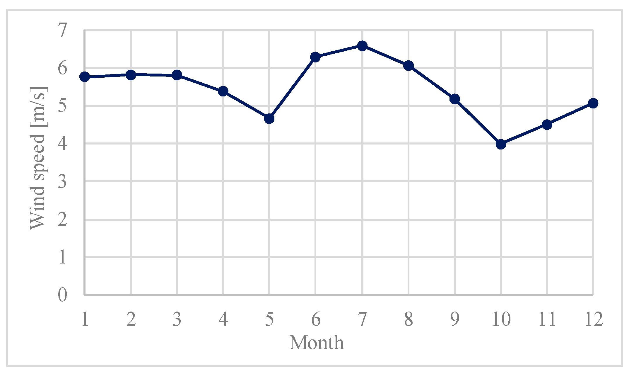 Sustainability 08 00982 g004 550