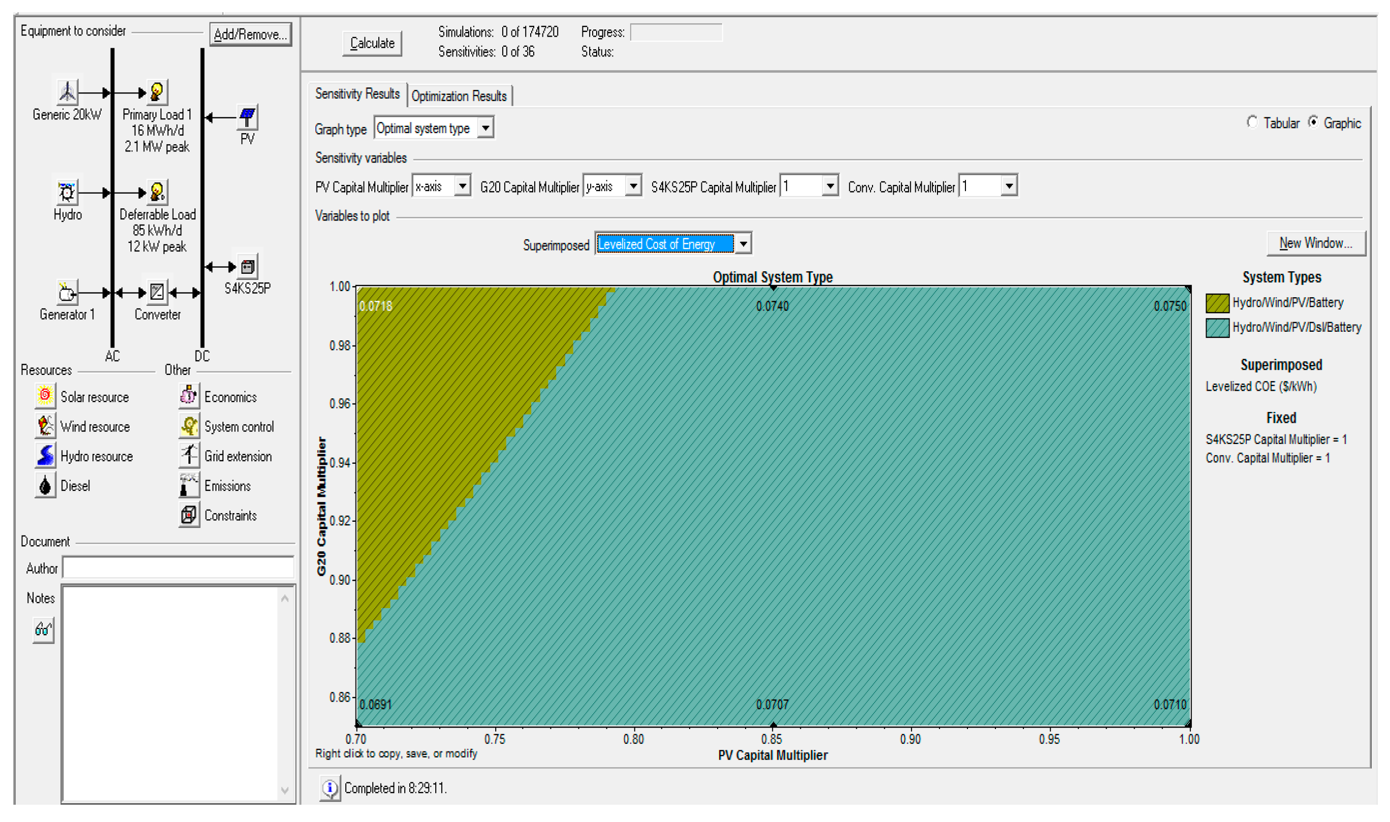 Sustainability 08 00982 g005 550