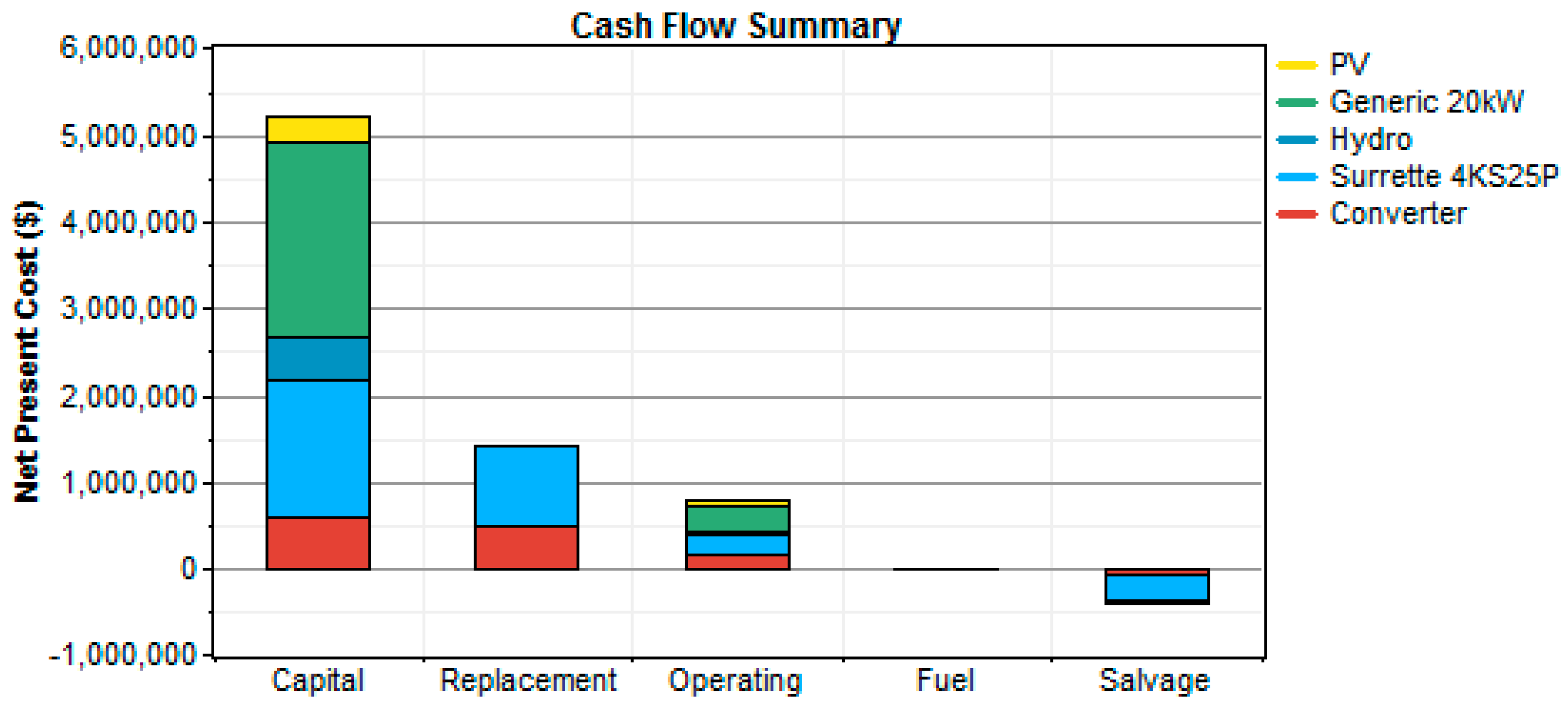 Sustainability 08 00982 g006 550
