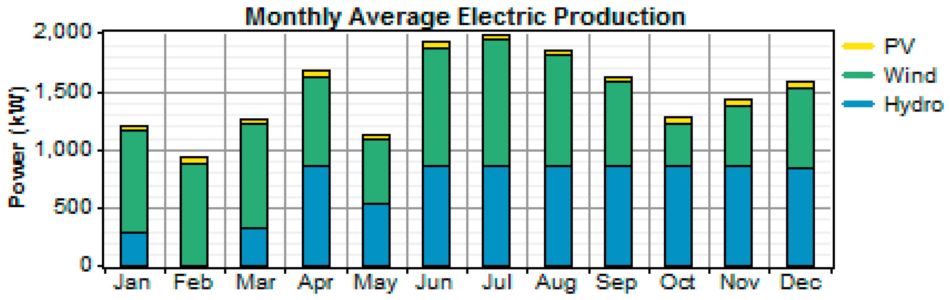 Sustainability 08 00982 g007 550