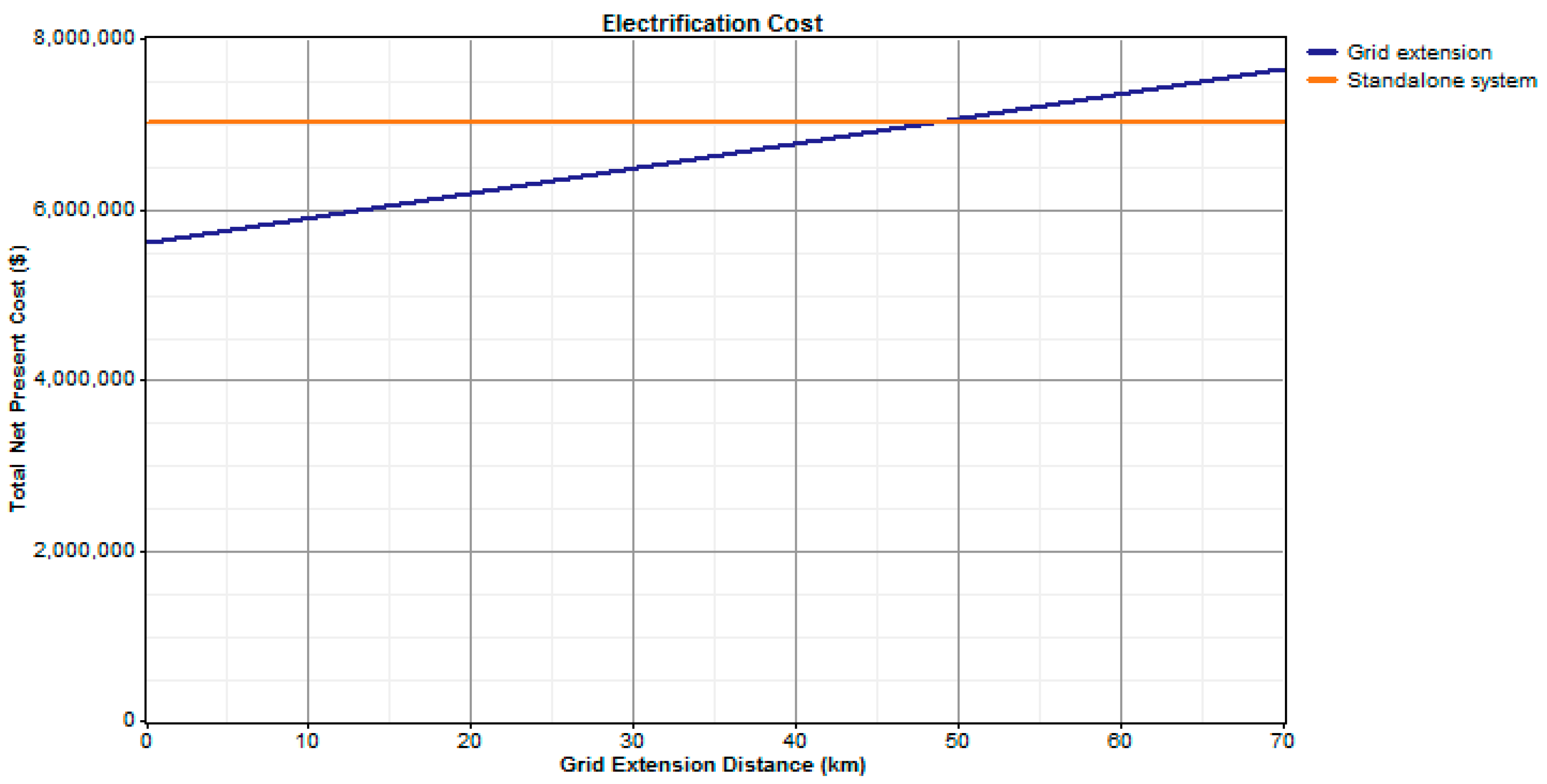 Sustainability 08 00982 g008 550