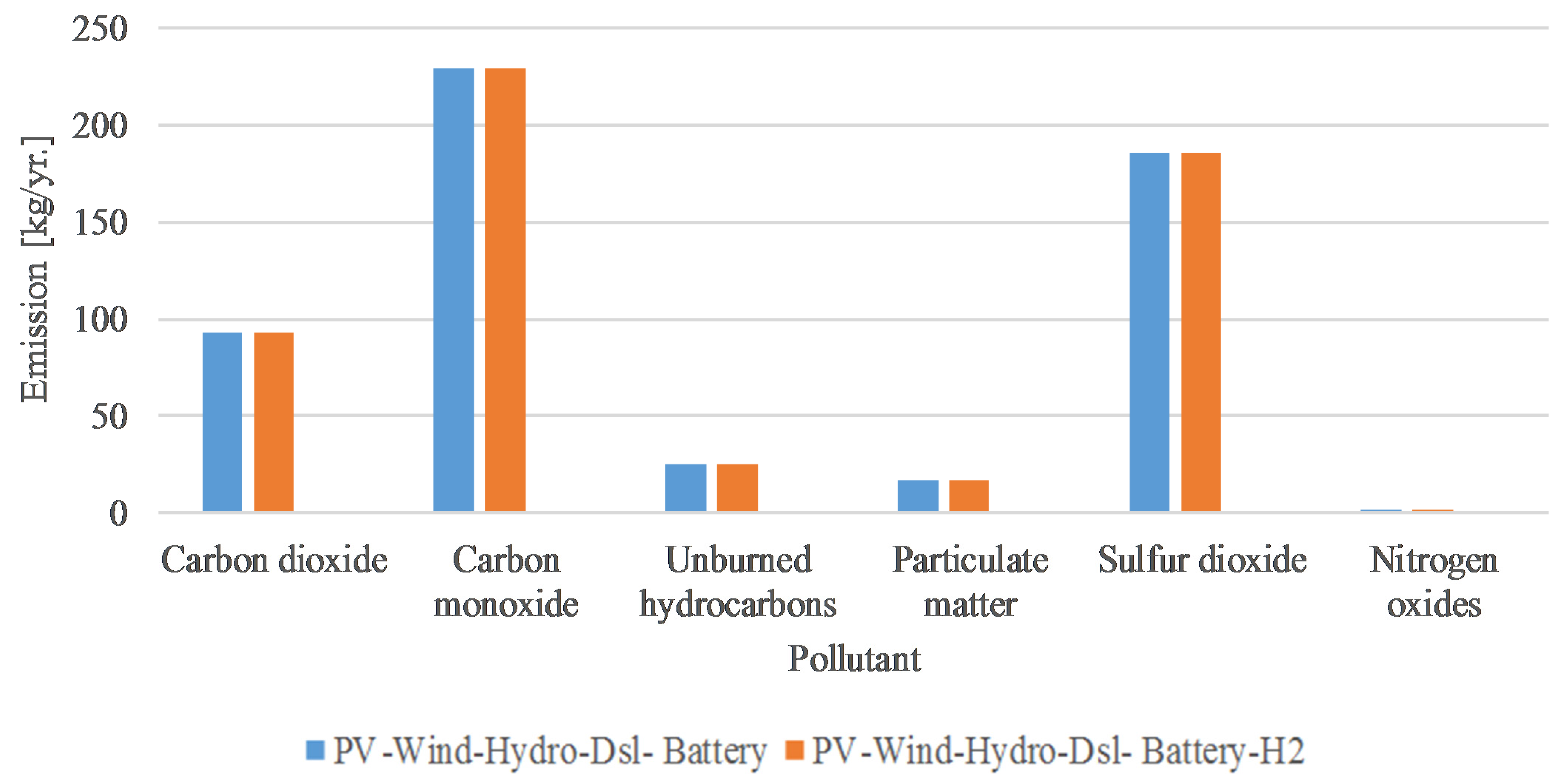 Sustainability 08 00982 g009 550