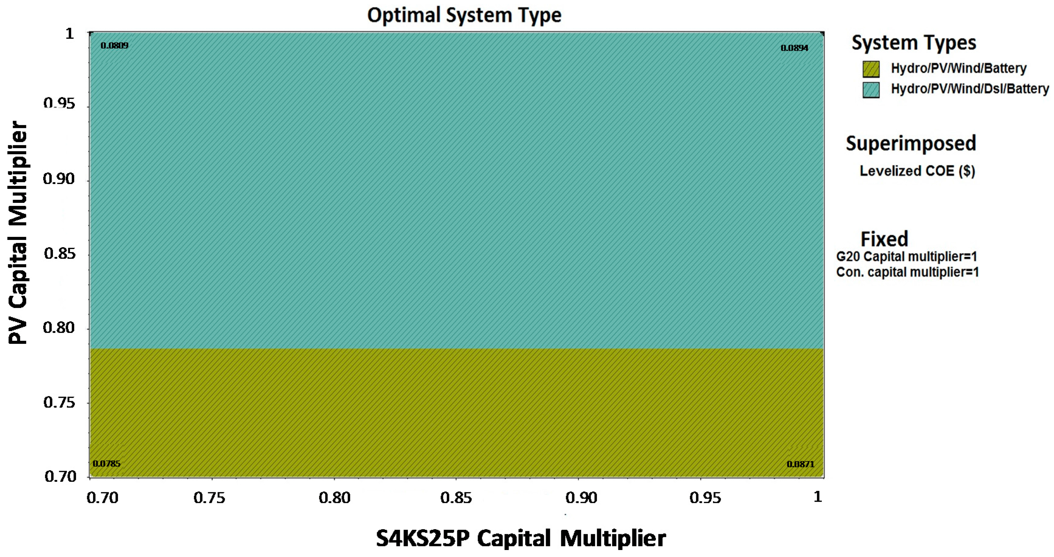 Sustainability 08 00982 g010 550