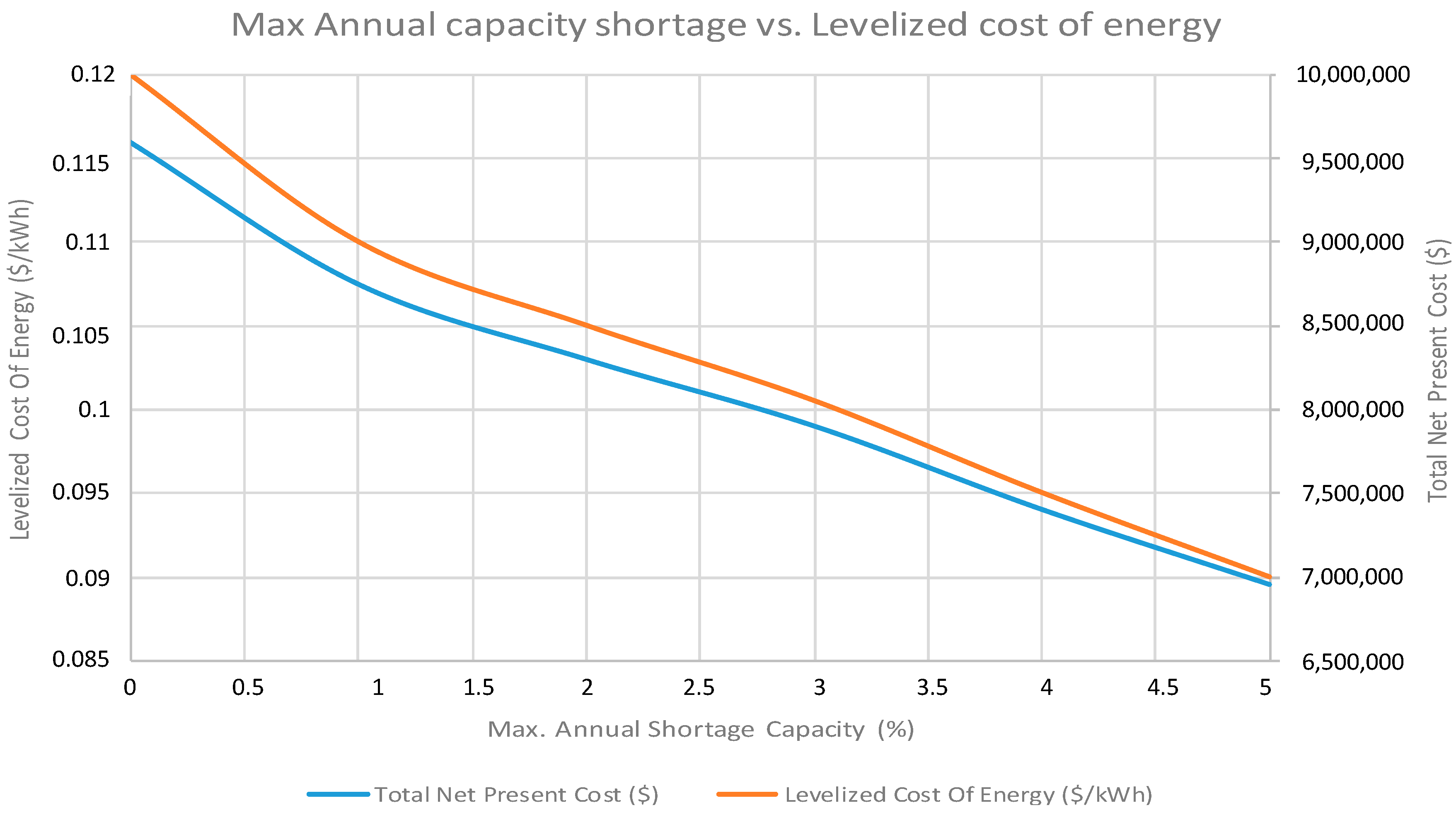 Sustainability 08 00982 g013 550