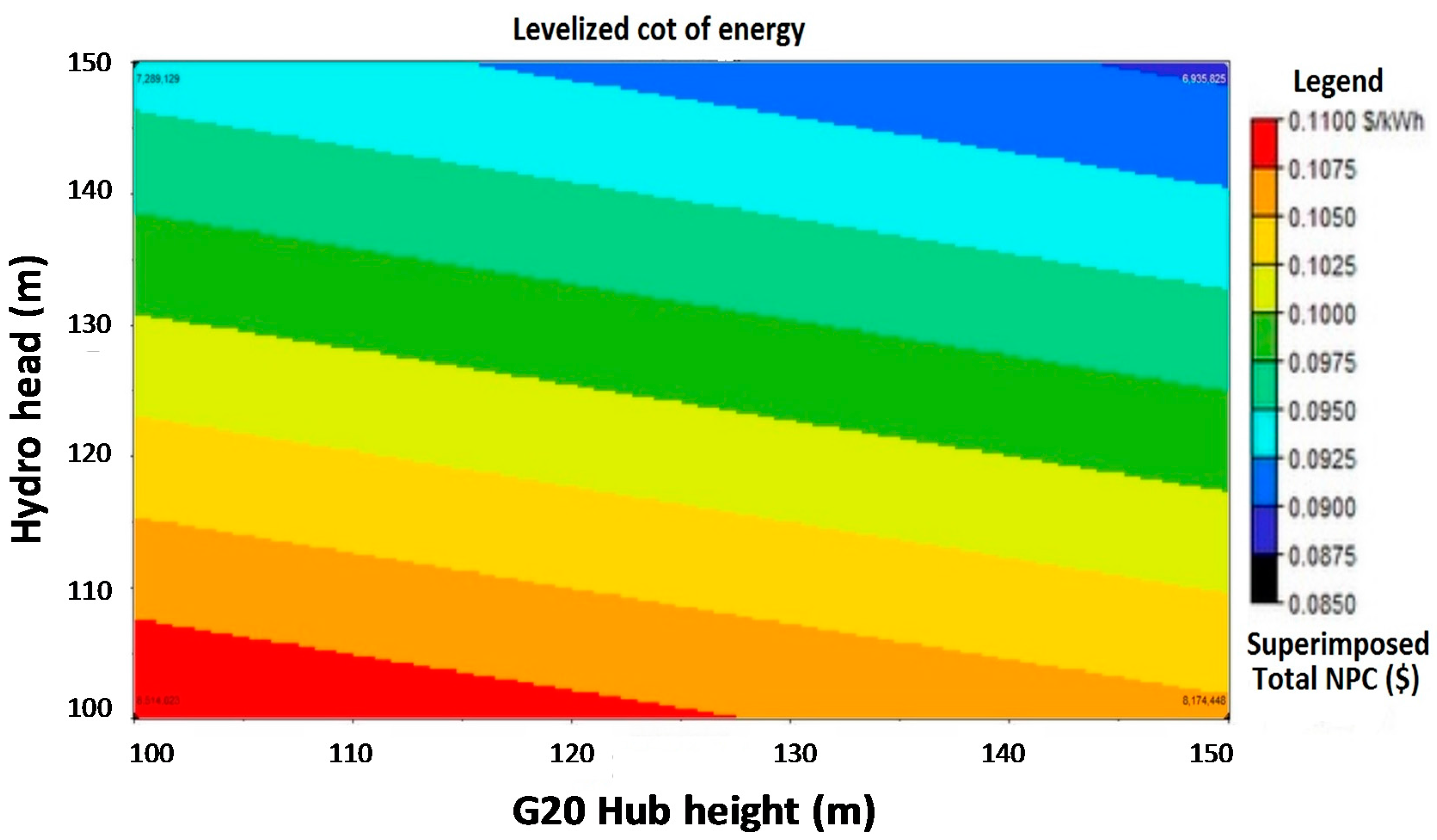 Sustainability 08 00982 g014 550