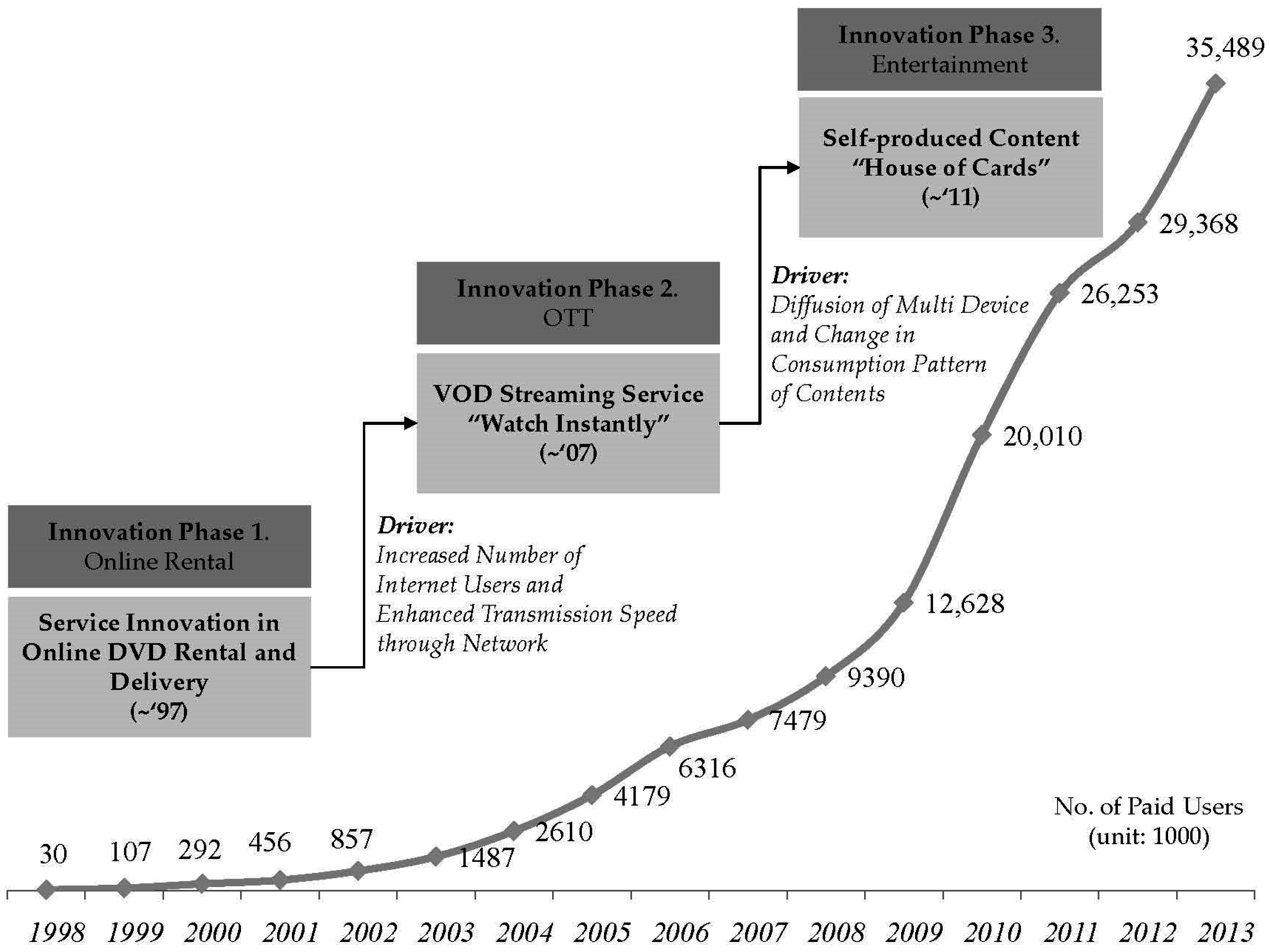 Sustainability 08 00986 g002 550