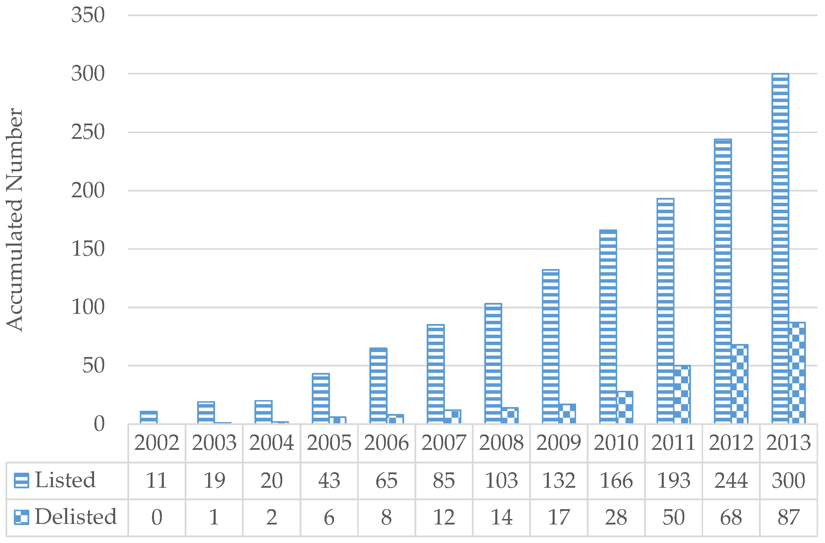 Sustainability 08 00994 g001 550
