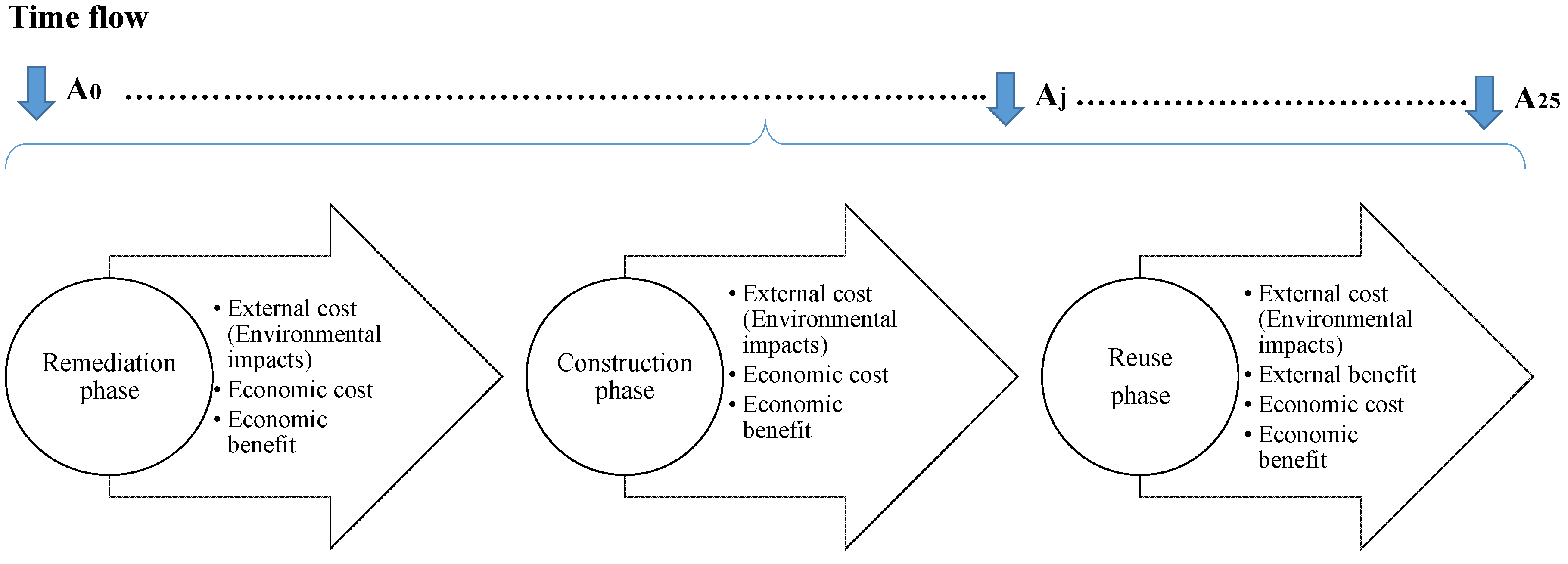 Sustainability 08 00994 g003 550
