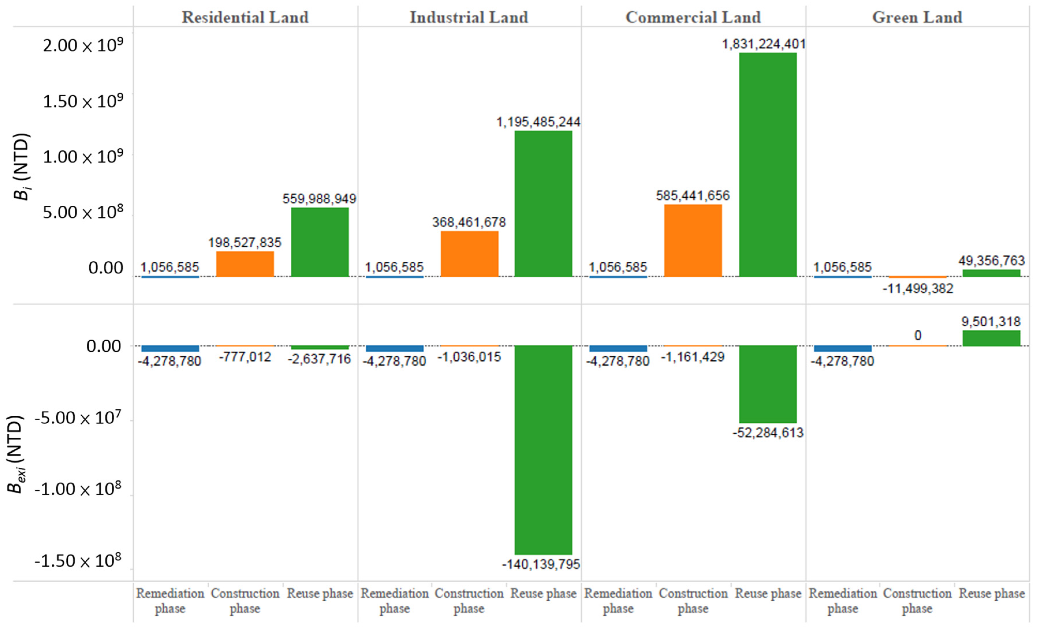 Sustainability 08 00994 g005 550