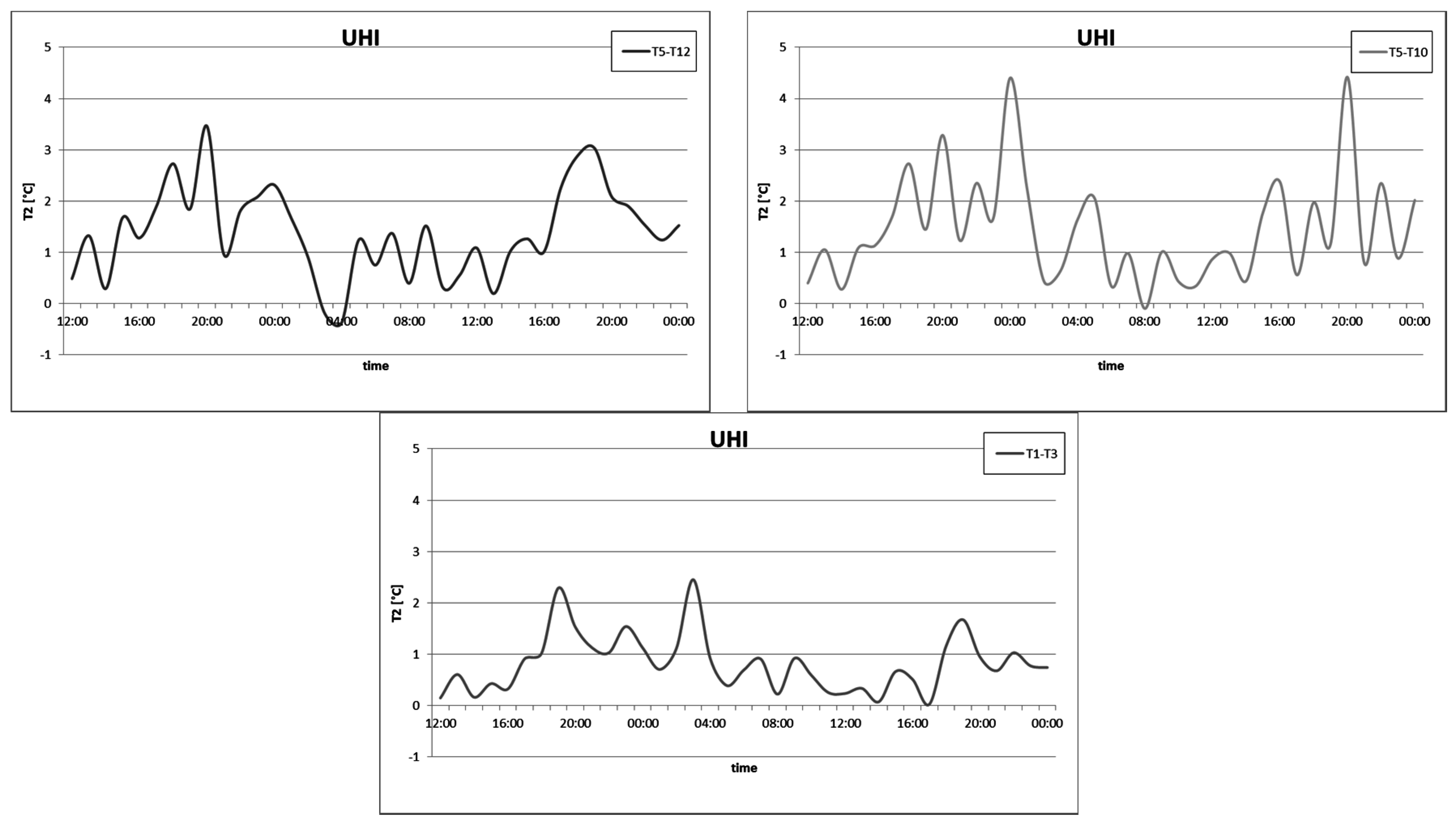 Sustainability 08 00999 g006 550