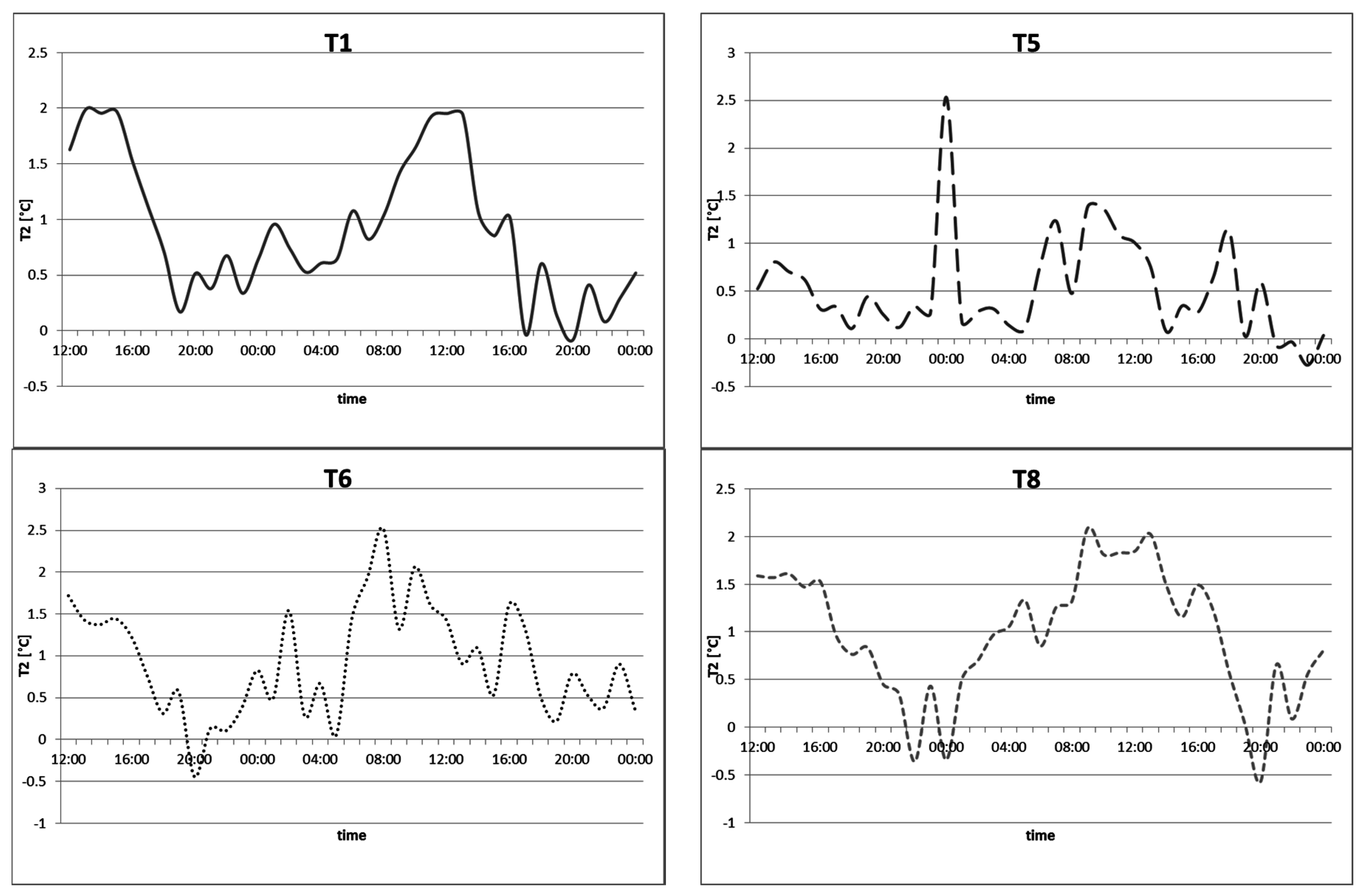 Sustainability 08 00999 g008 550