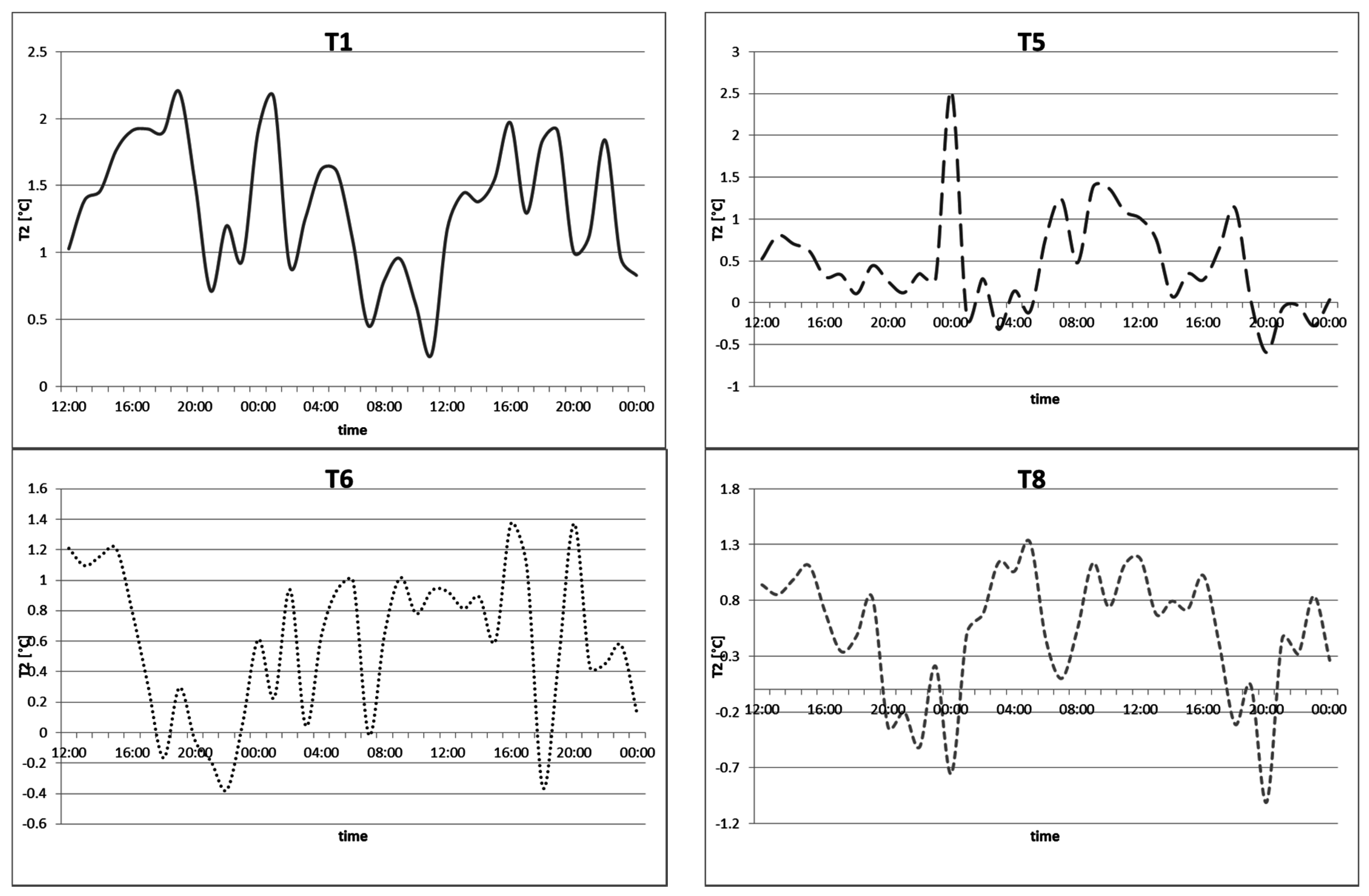 Sustainability 08 00999 g009 550
