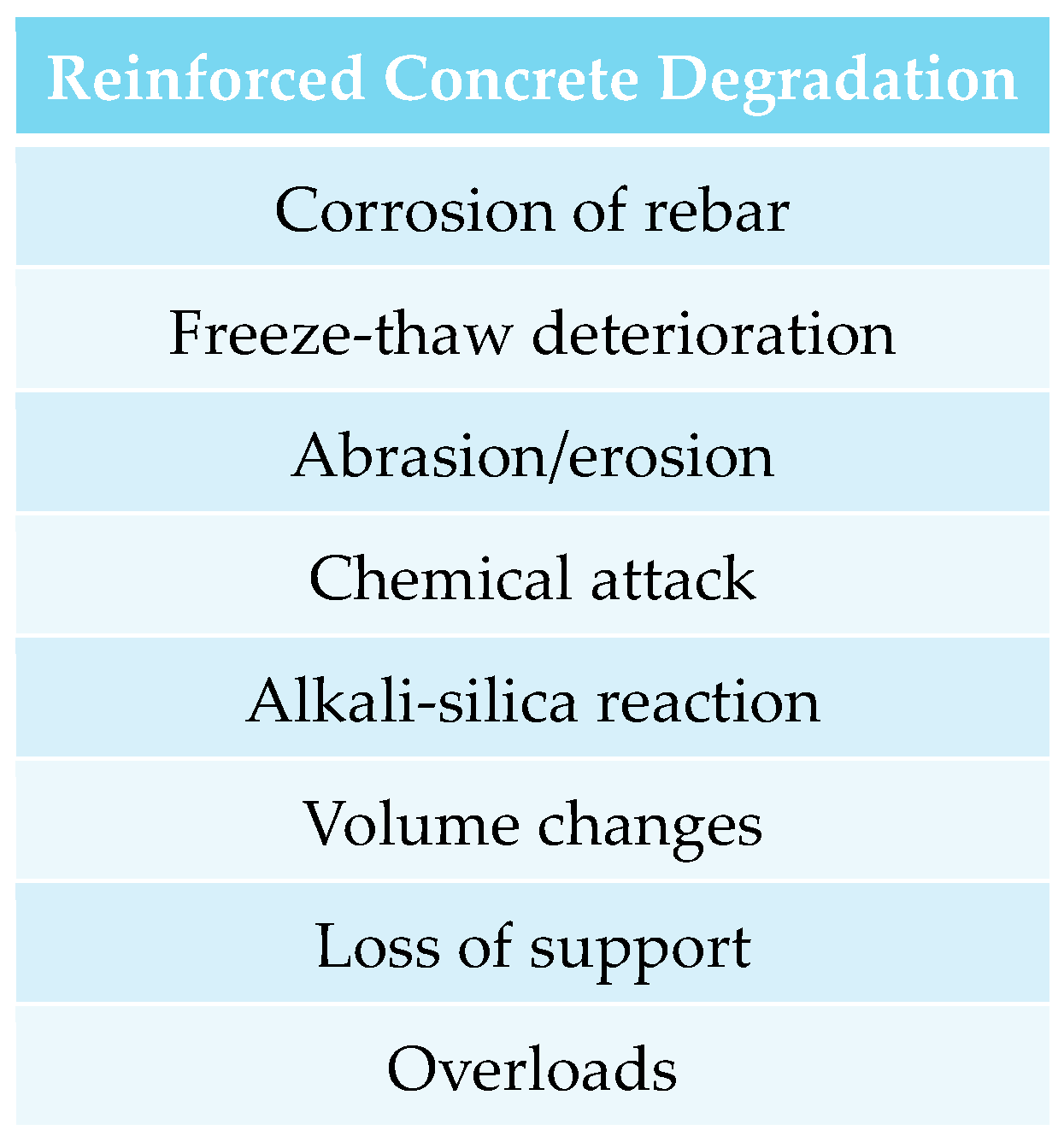 Sustainability 08 01001 g002