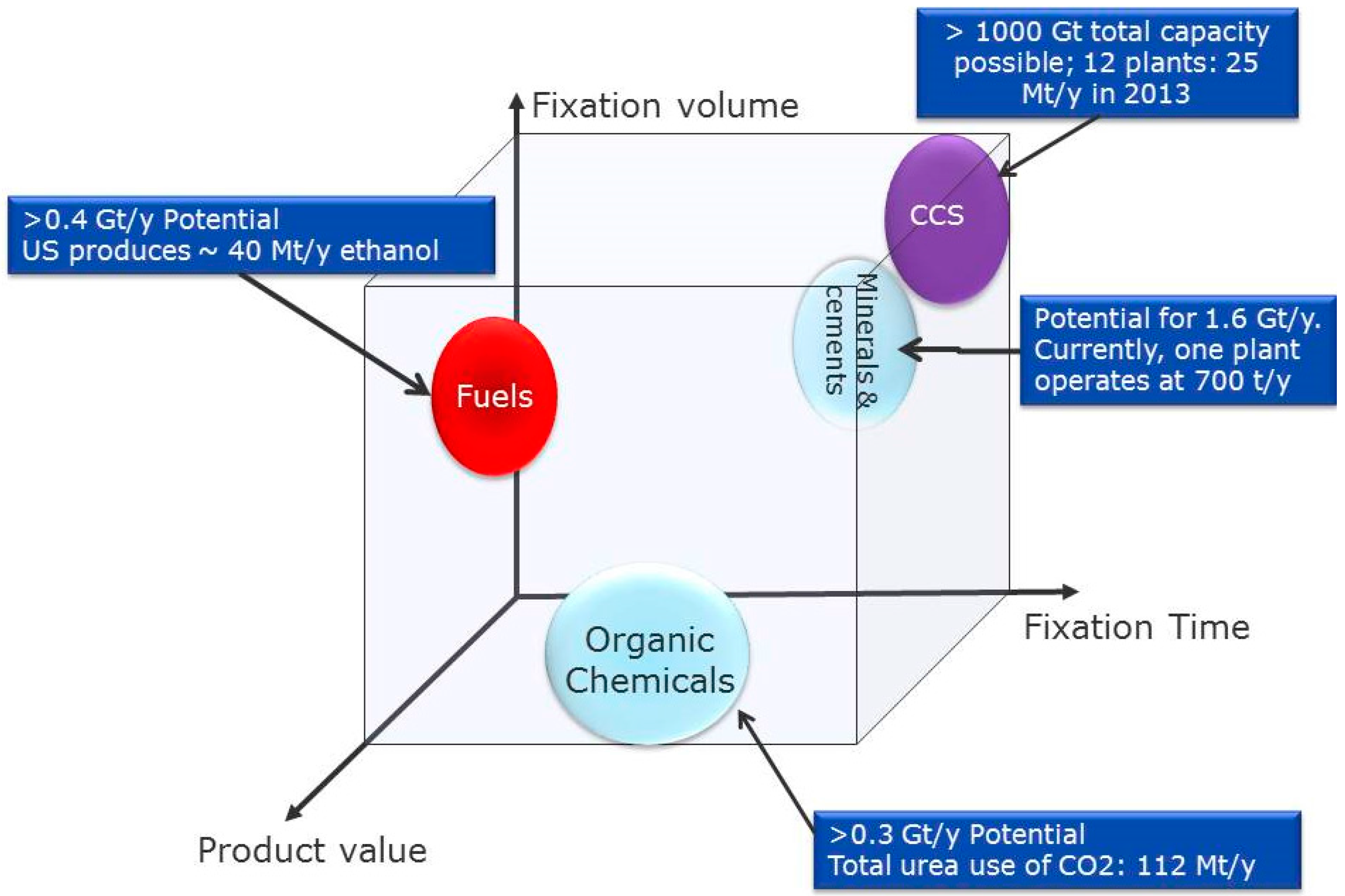 Sustainability 08 01001 g004