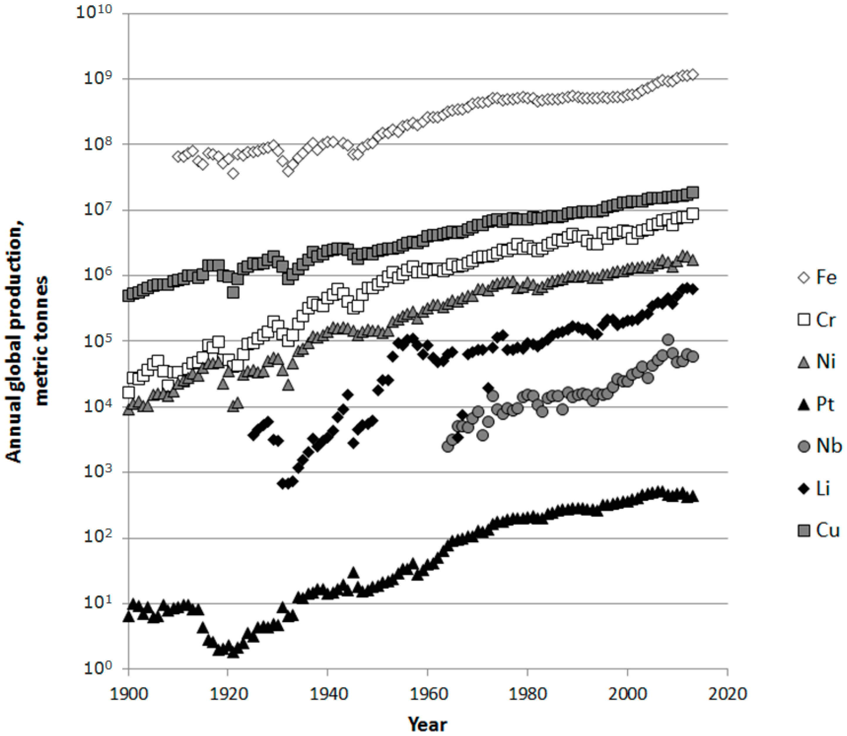 Sustainability 08 01001 g005