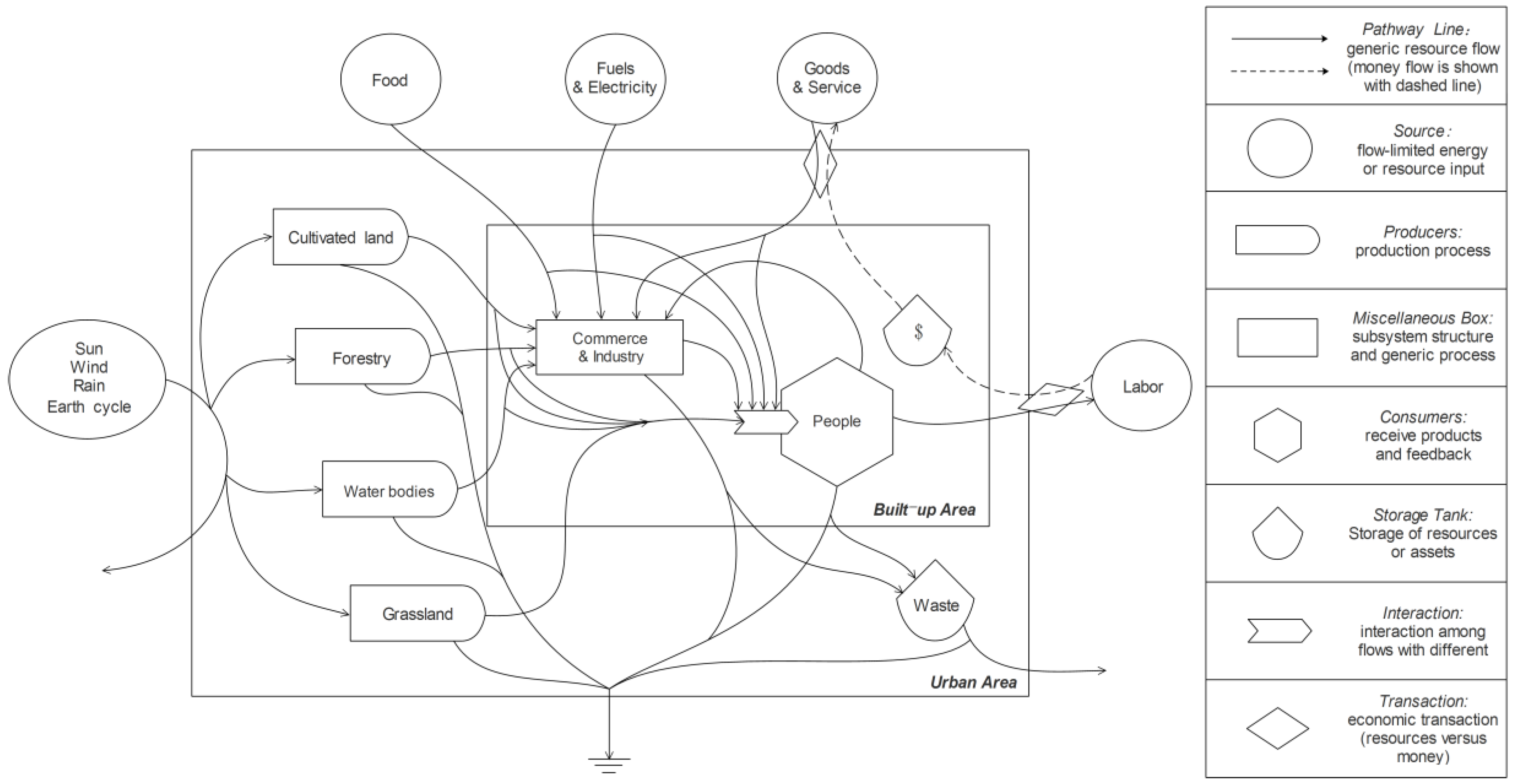 Sustainability 08 01004 g002