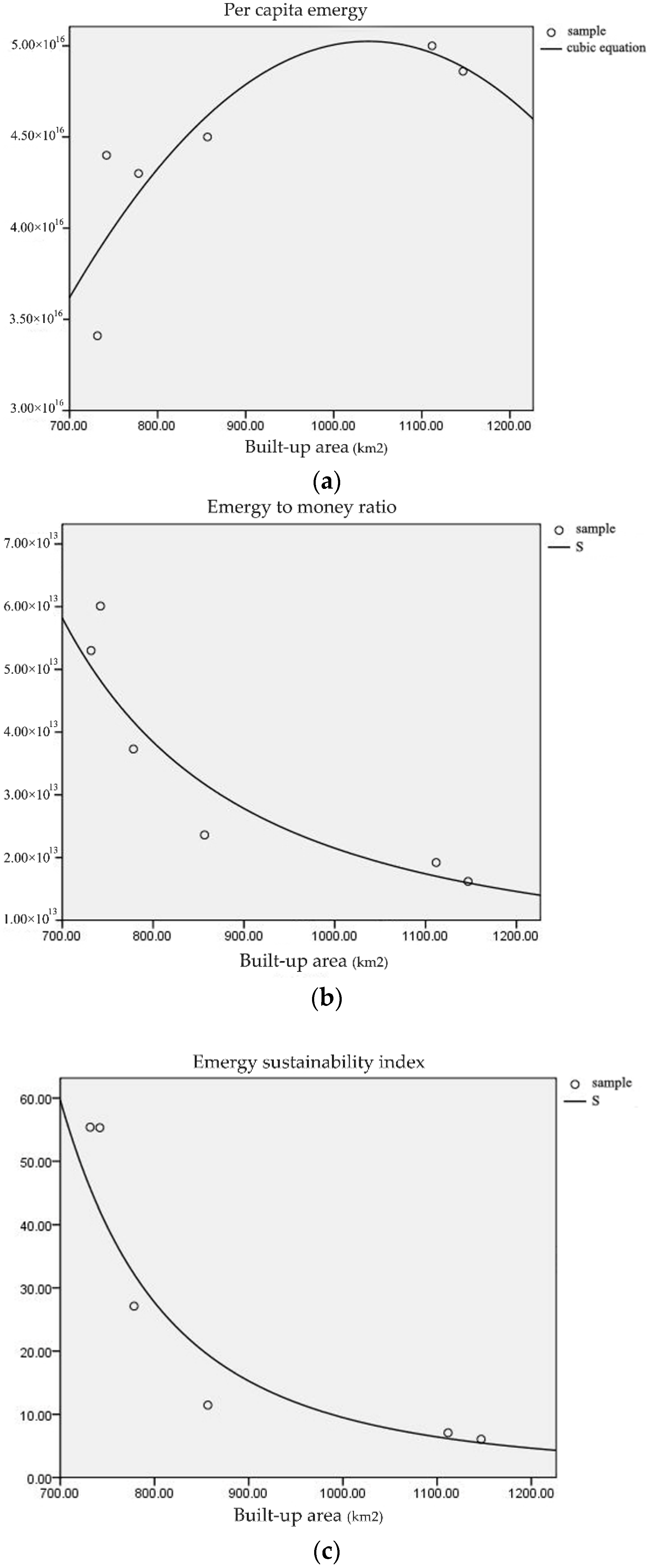 Sustainability 08 01004 g005