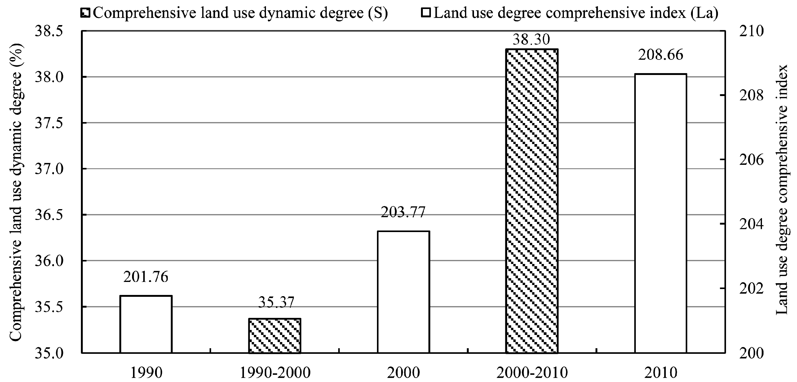 Sustainability 08 01011 g004