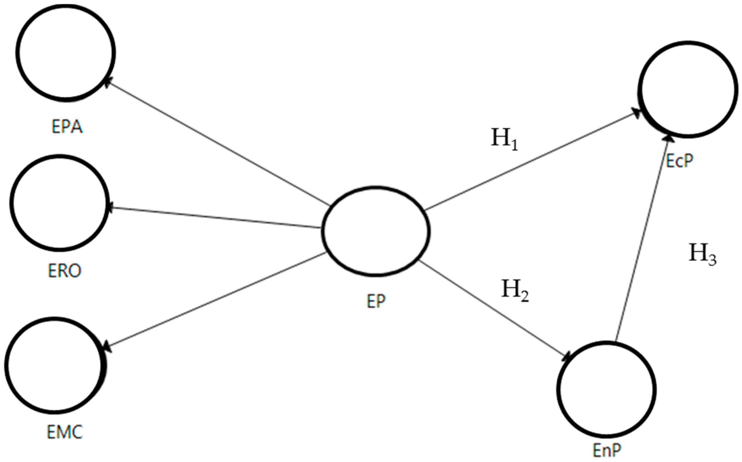 Sustainability 08 01014 g001