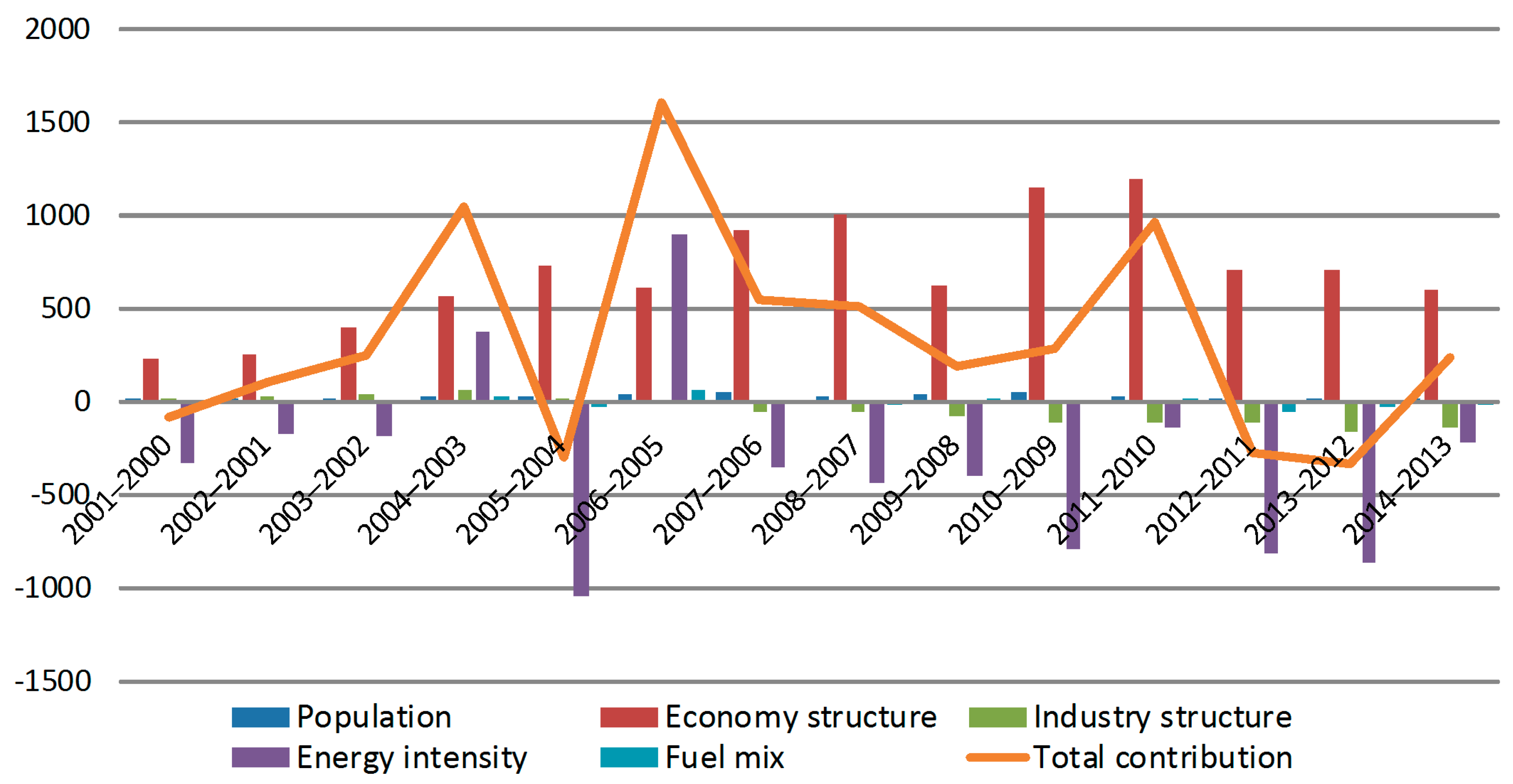 Sustainability 08 01018 g002