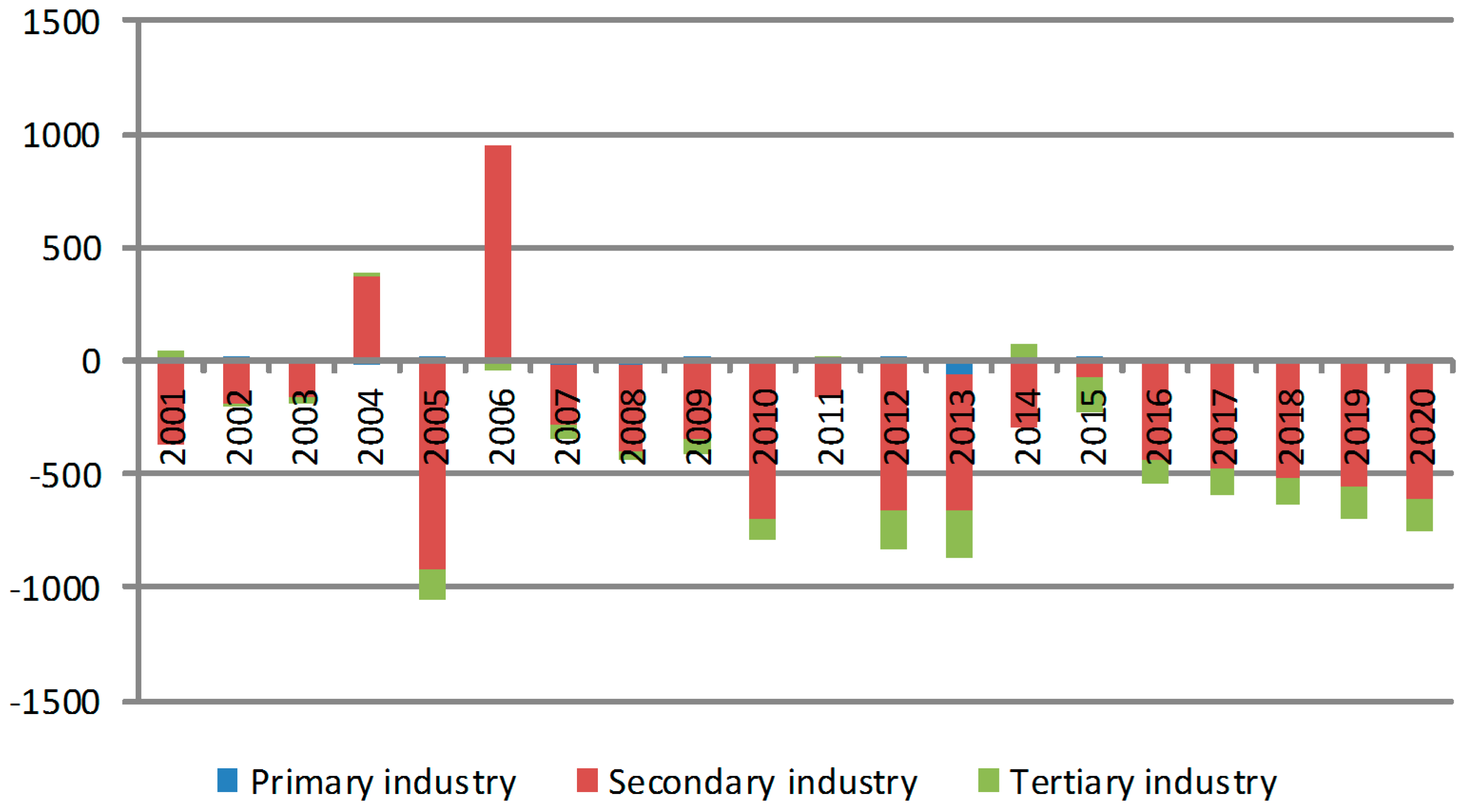 Sustainability 08 01018 g003