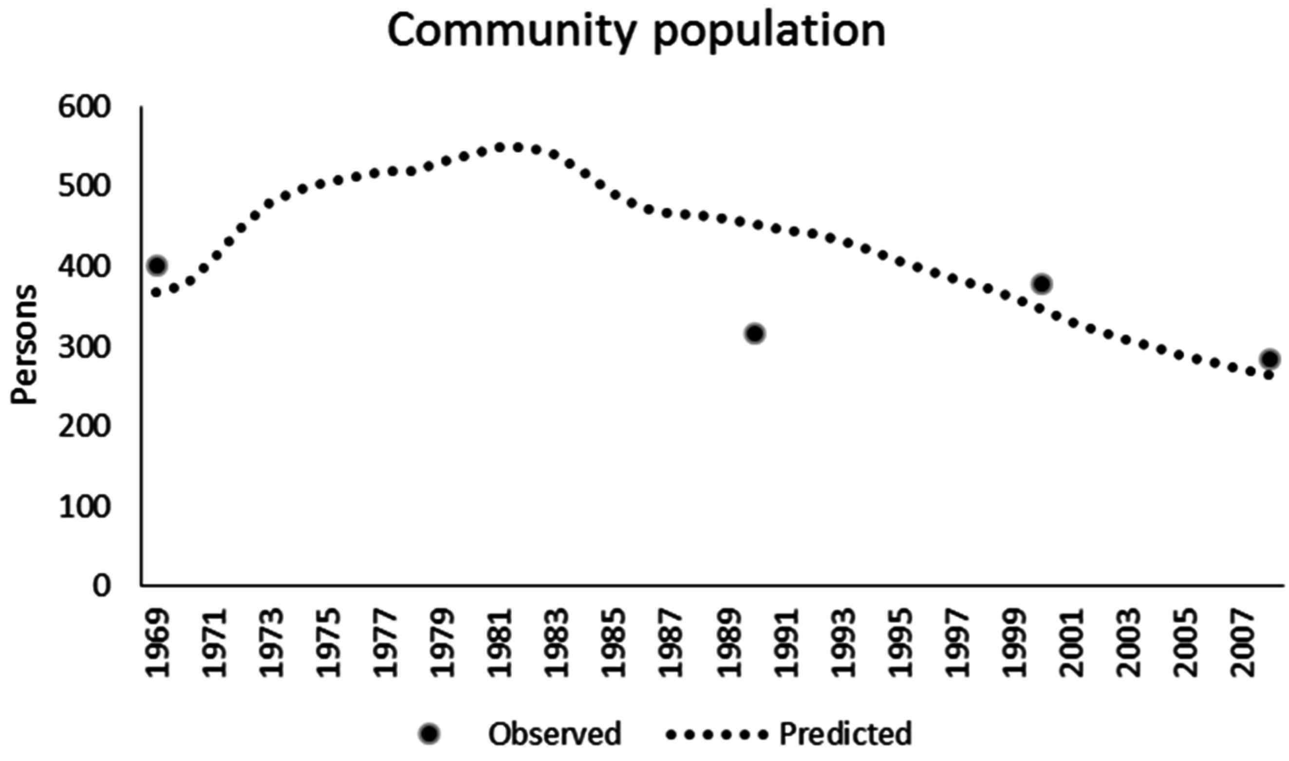 Sustainability 08 01019 g014