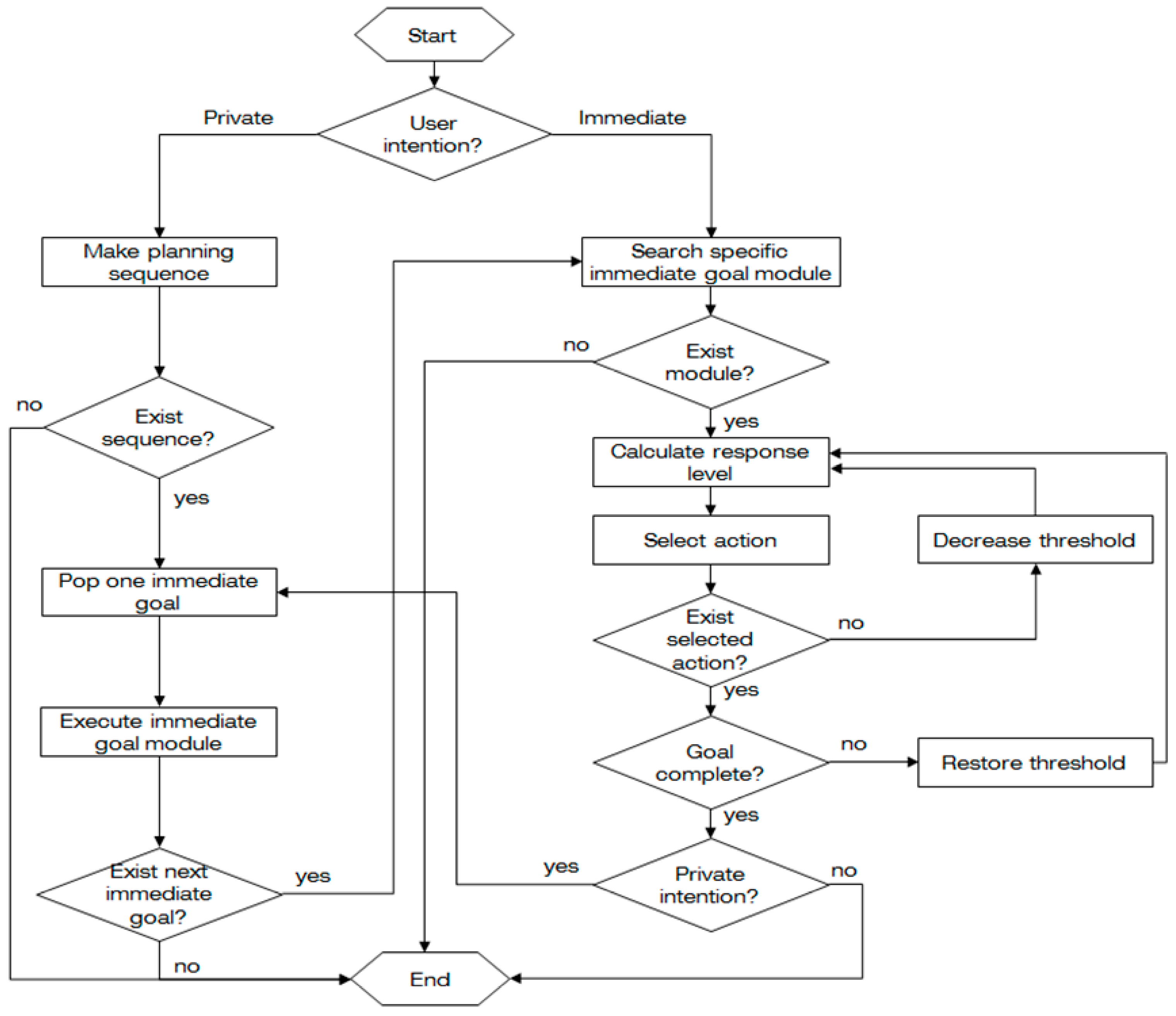Sustainability | Free Full-Text | Towards Sustainable Smart Homes by a ...