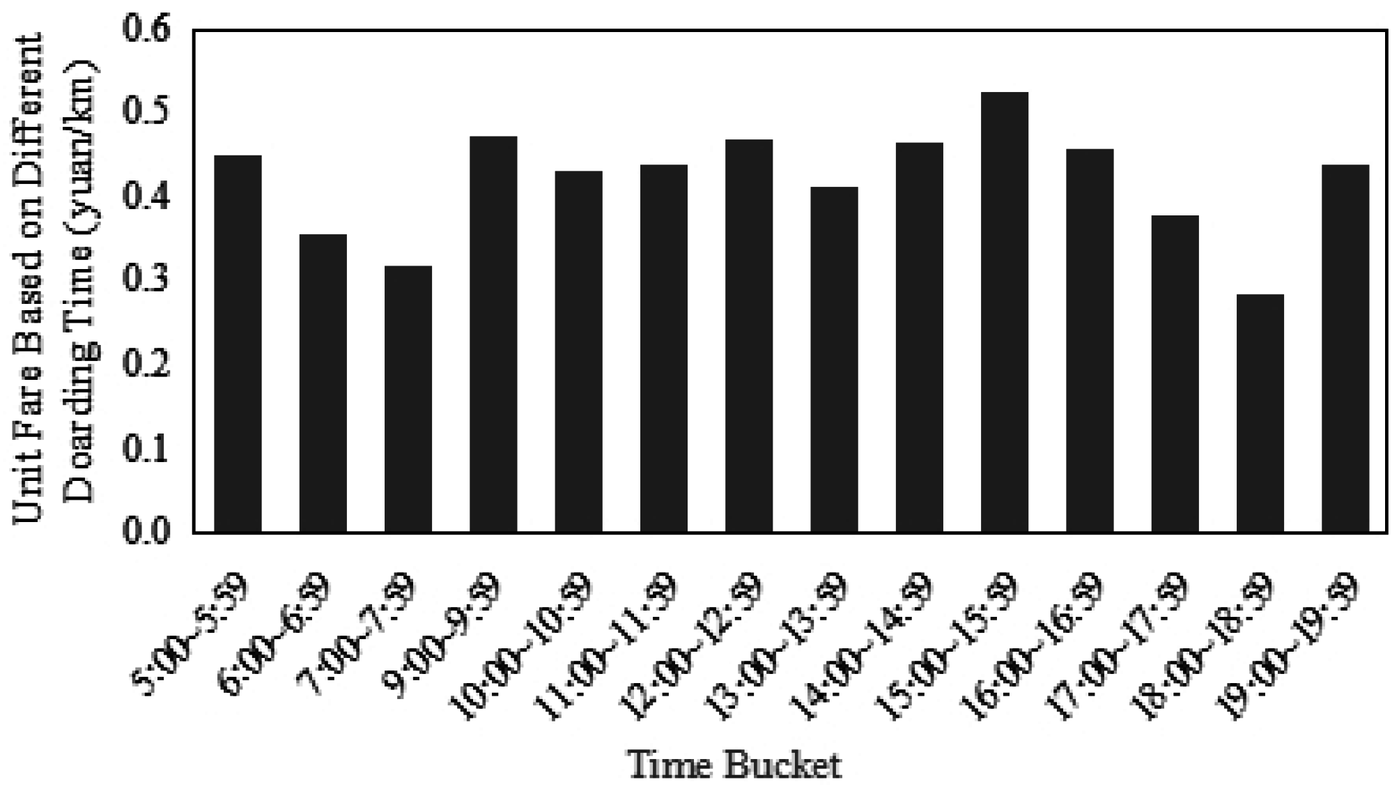 Sustainability 08 01032 g004 550