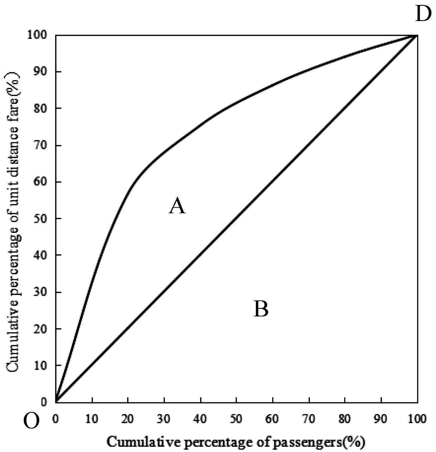 Sustainability 08 01032 g005 550