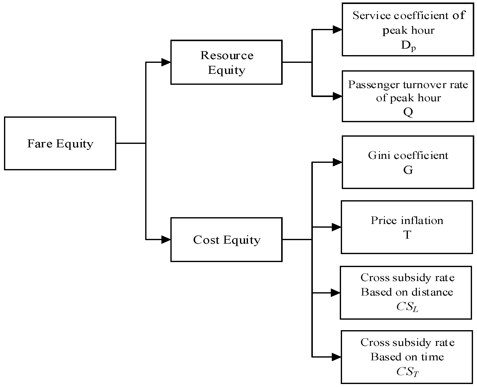 Sustainability 08 01032 g006 550