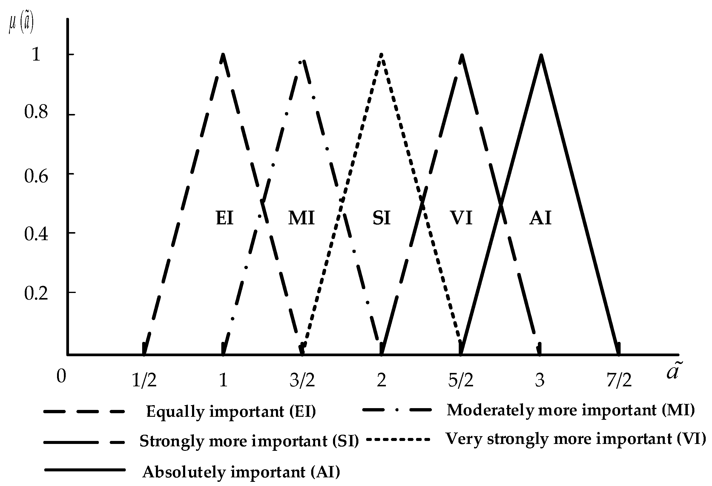 Sustainability 08 01041 g003