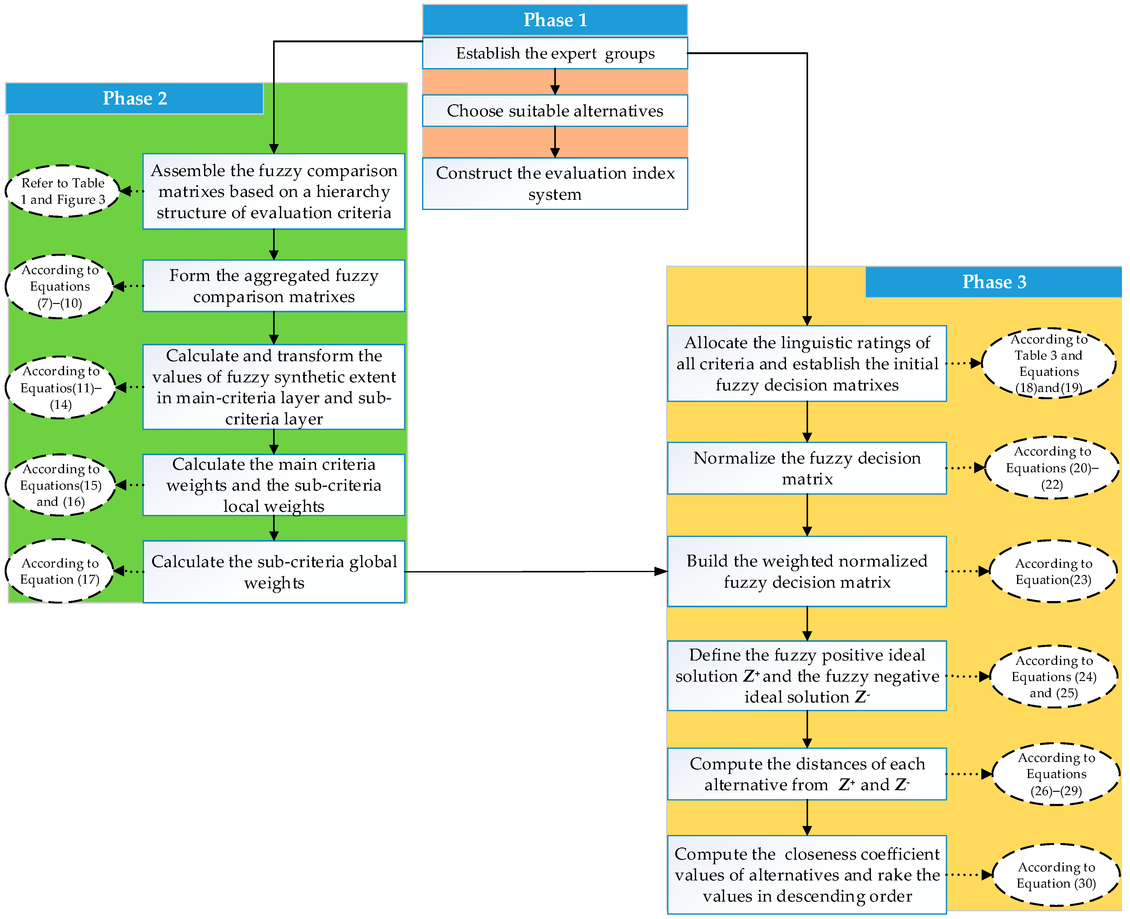 Sustainability 08 01041 g005