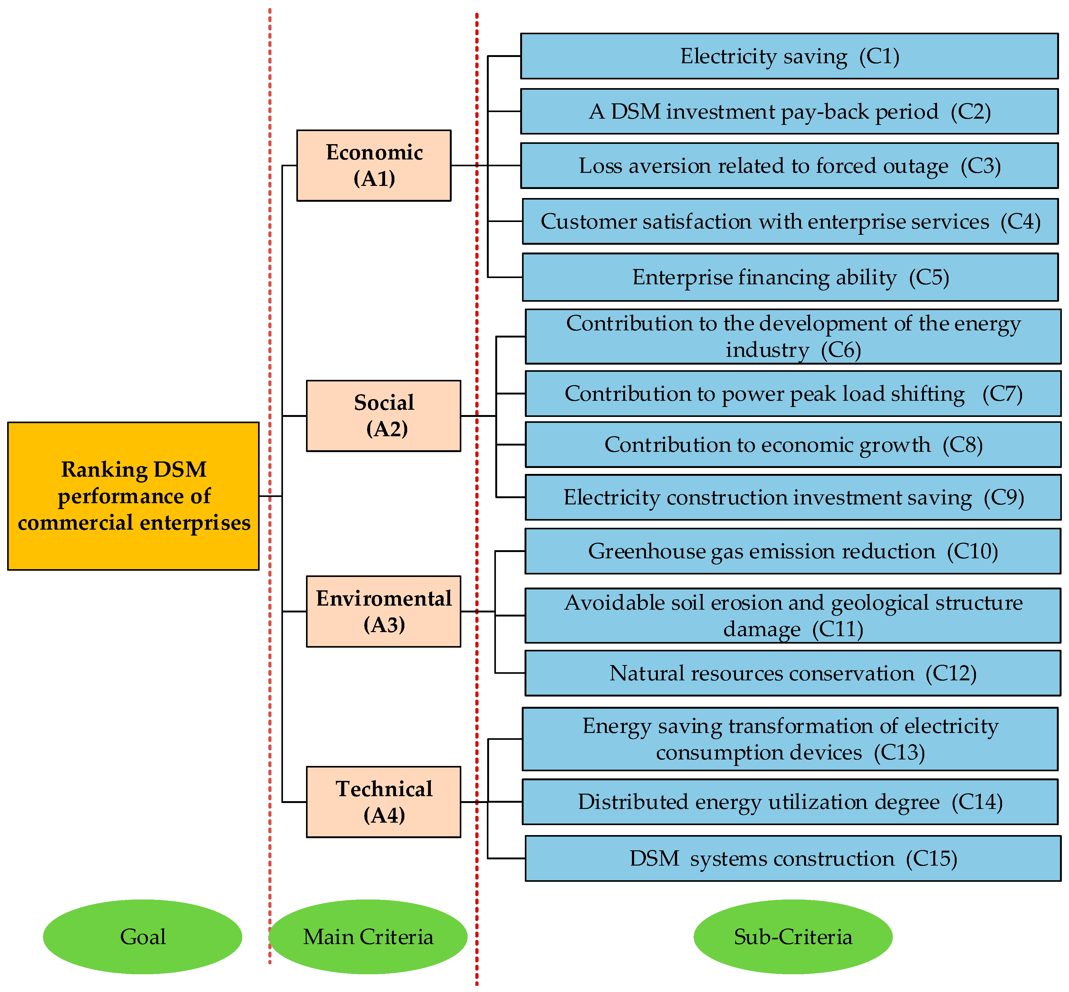 Sustainability 08 01041 g006