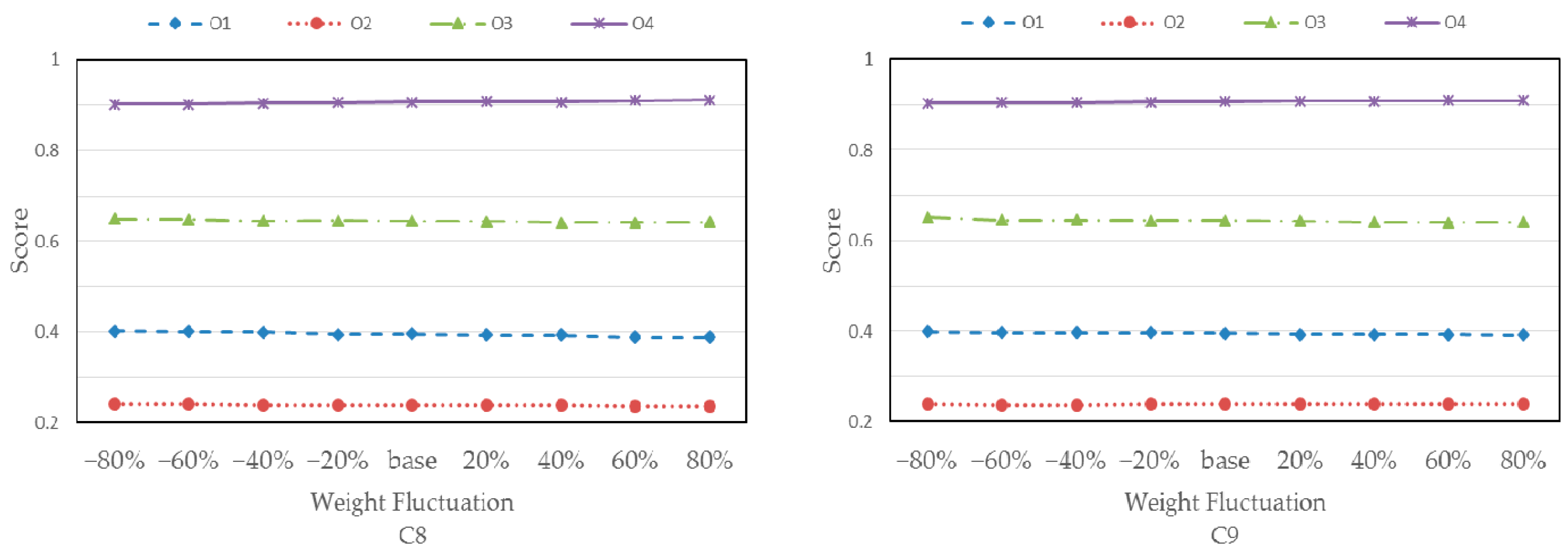 Sustainability 08 01041 g010b