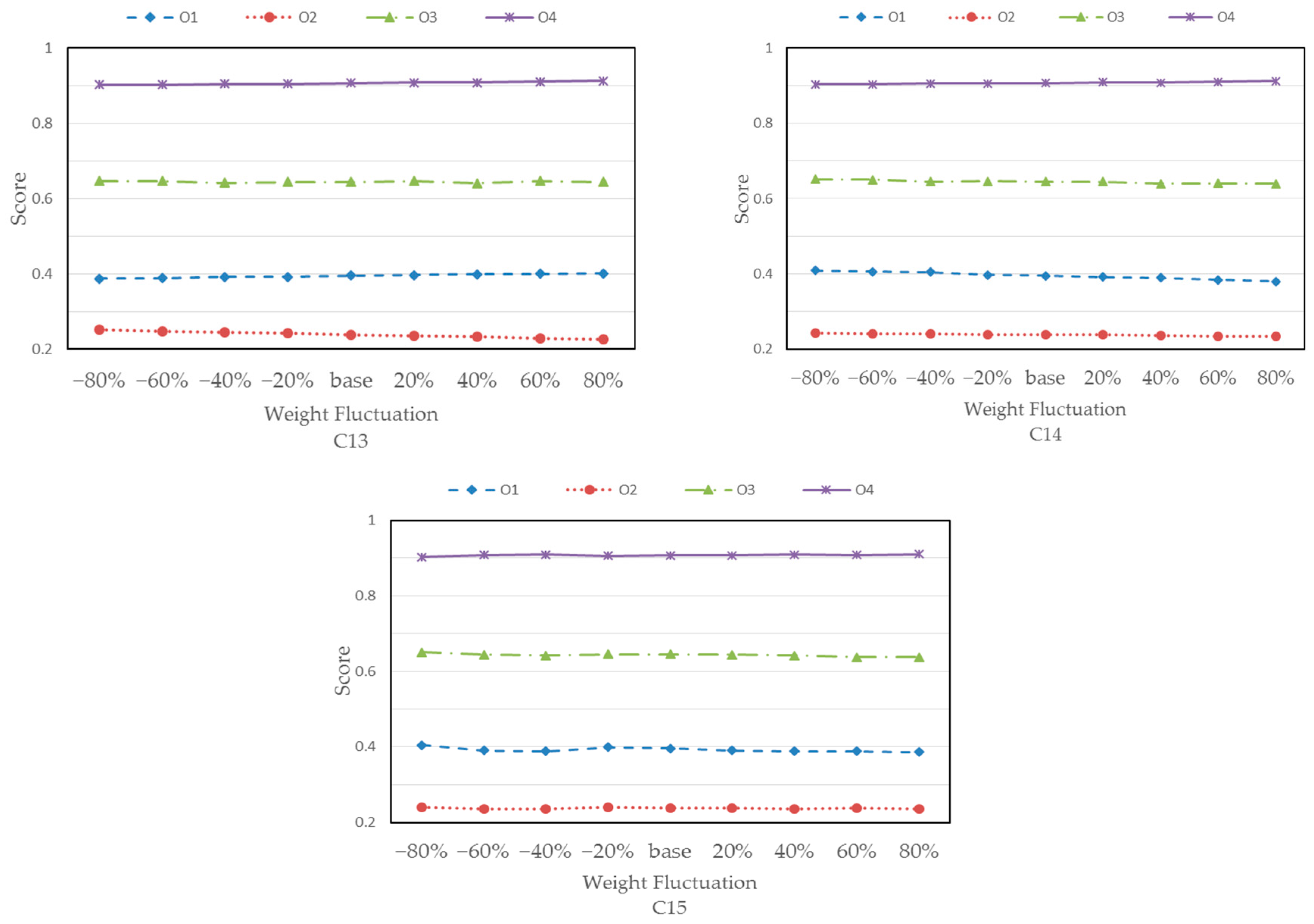 Sustainability 08 01041 g012