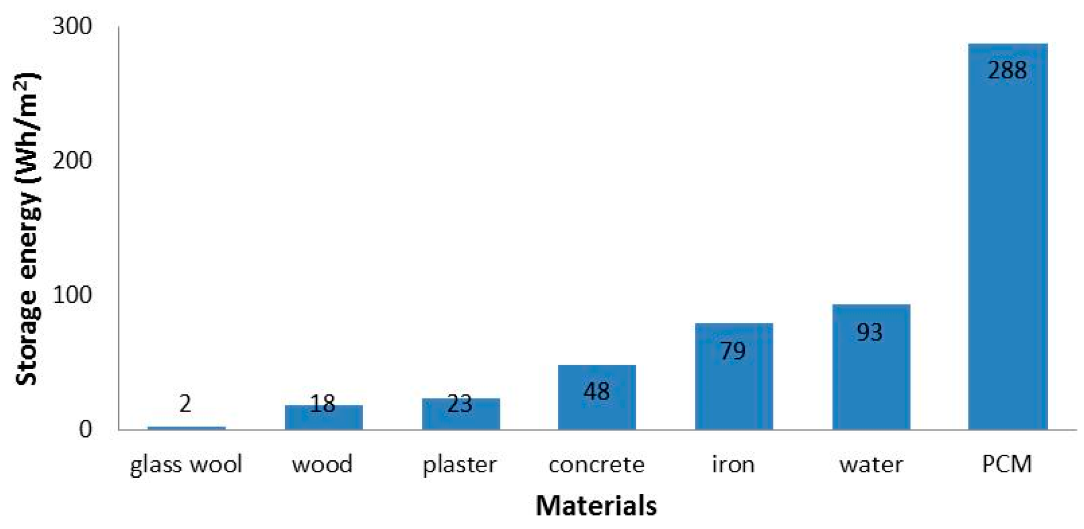 Sustainability Free Full Text Micro Encapsulated Phase Change Materials A Review Of Encapsulation Safety And Thermal Characteristics Html