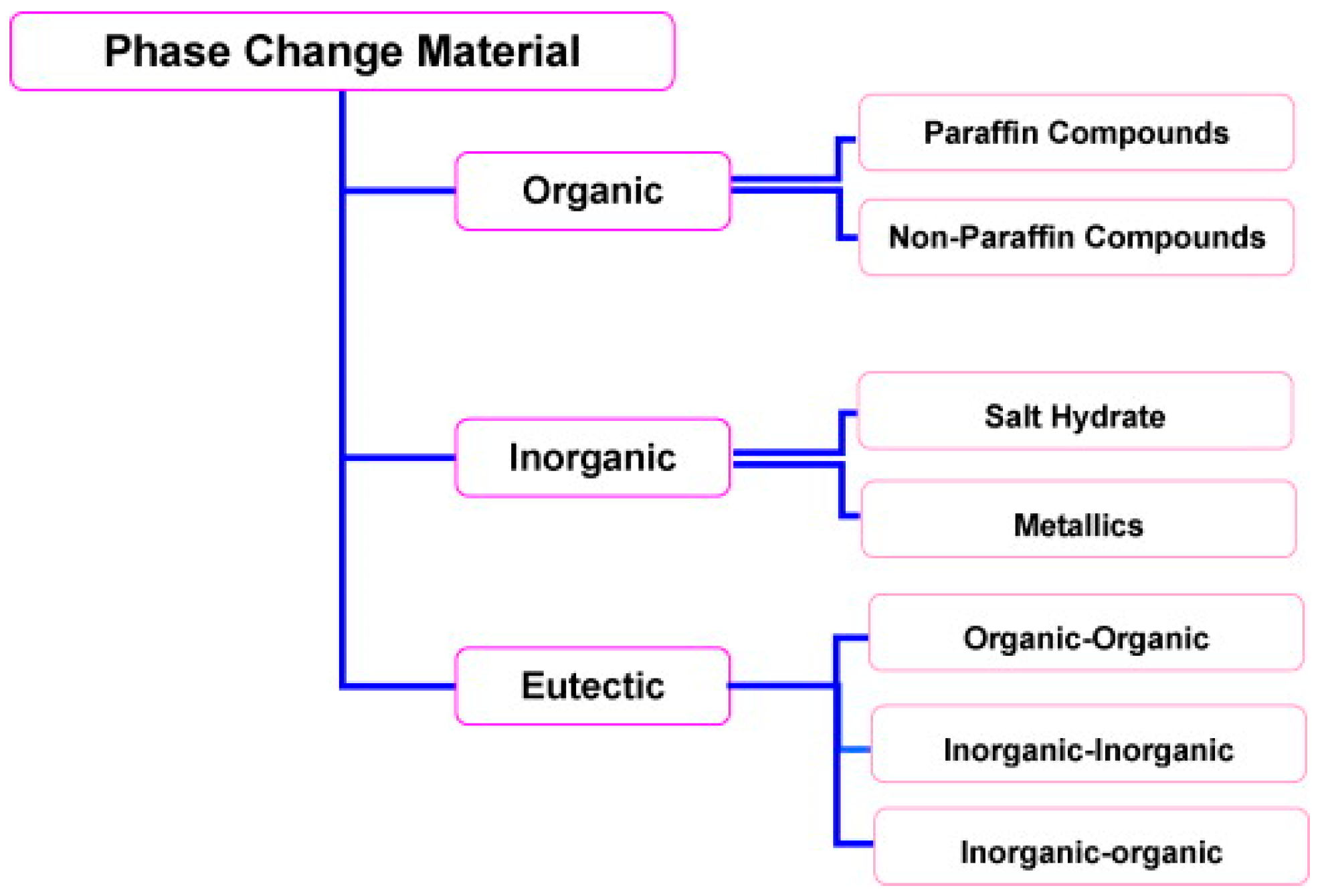 Sustainability 08 01046 g002