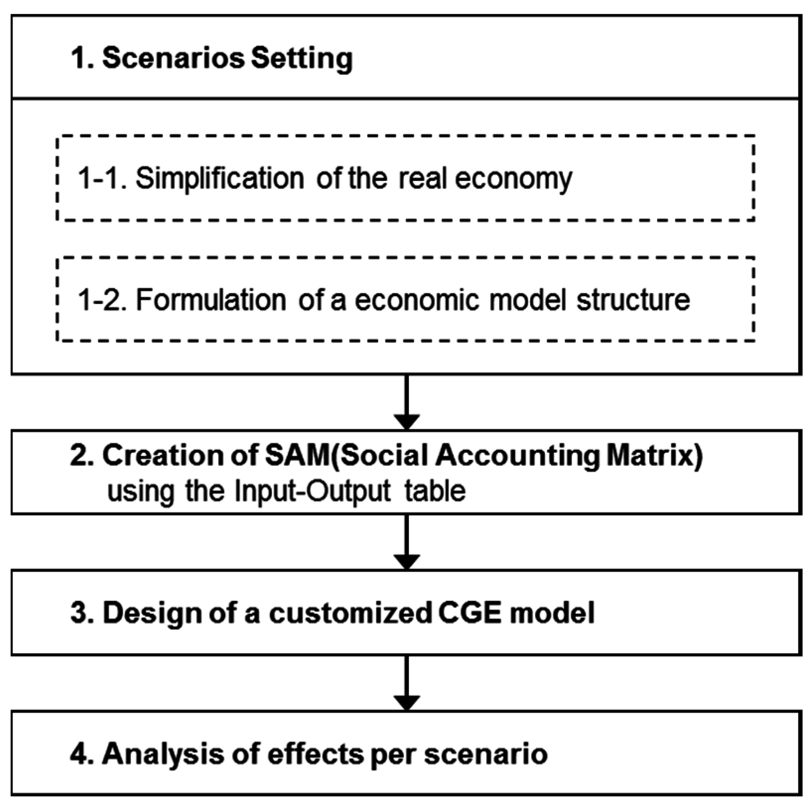 Sustainability 08 01048 g001