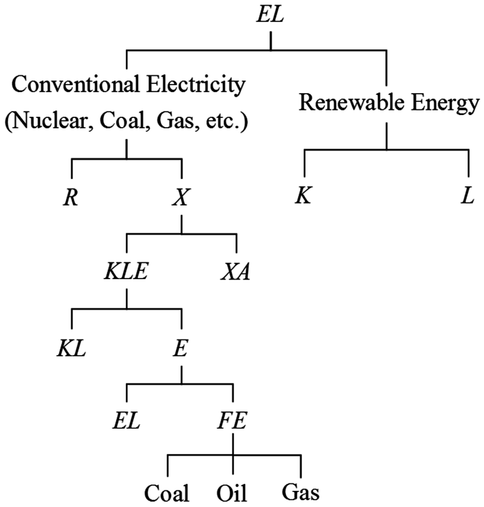 Sustainability 08 01048 g002