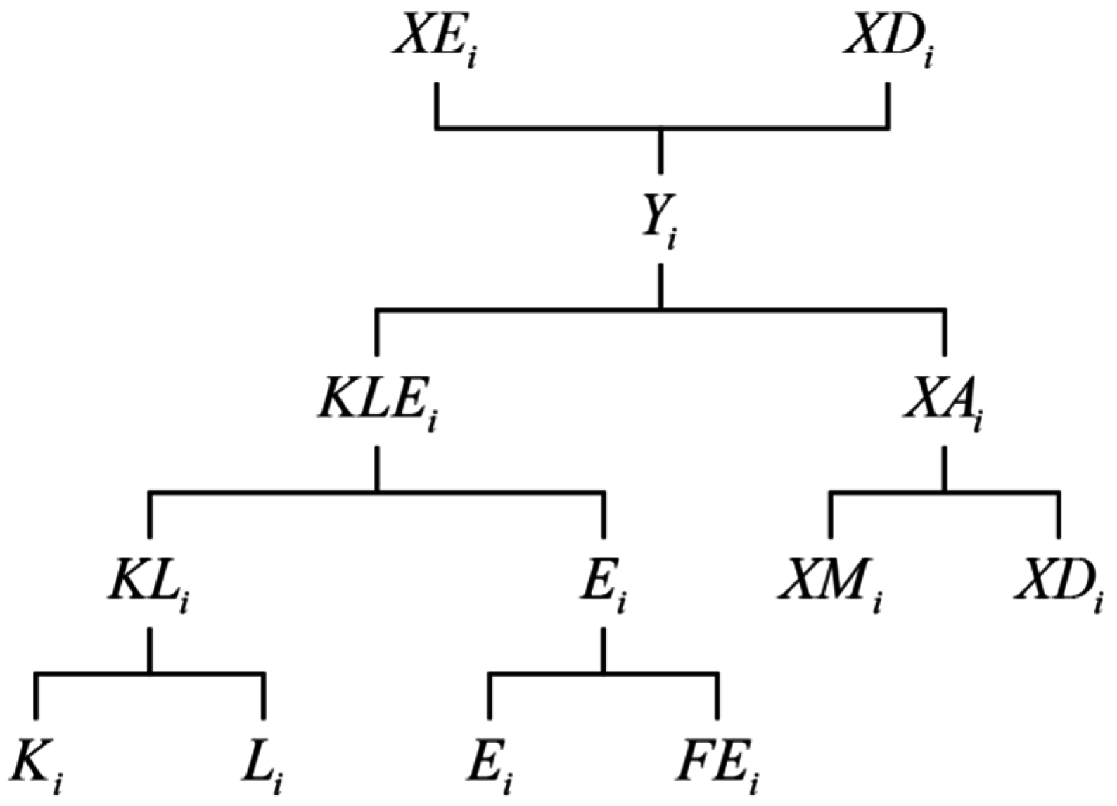 Sustainability 08 01048 g003