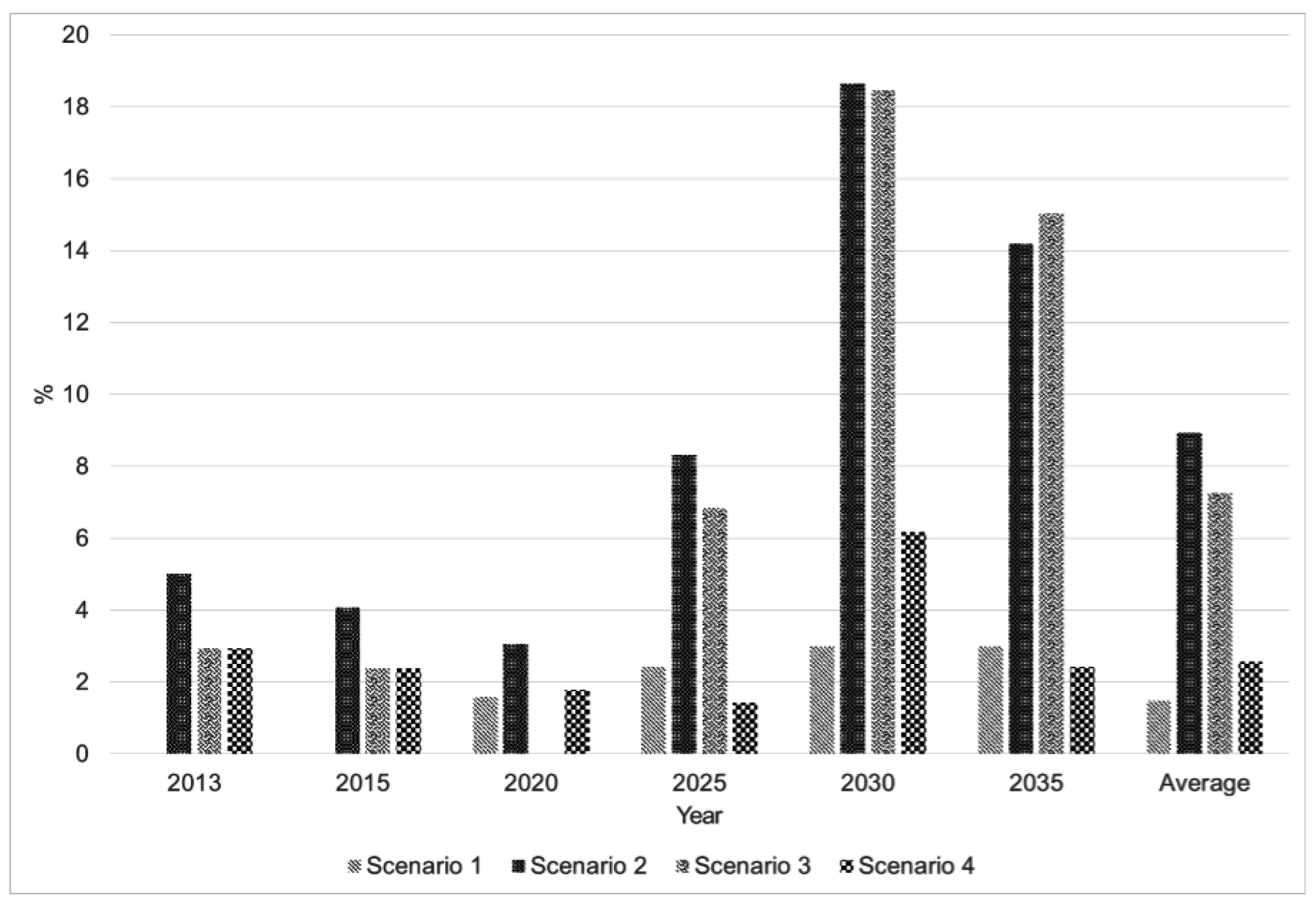 Sustainability 08 01048 g007