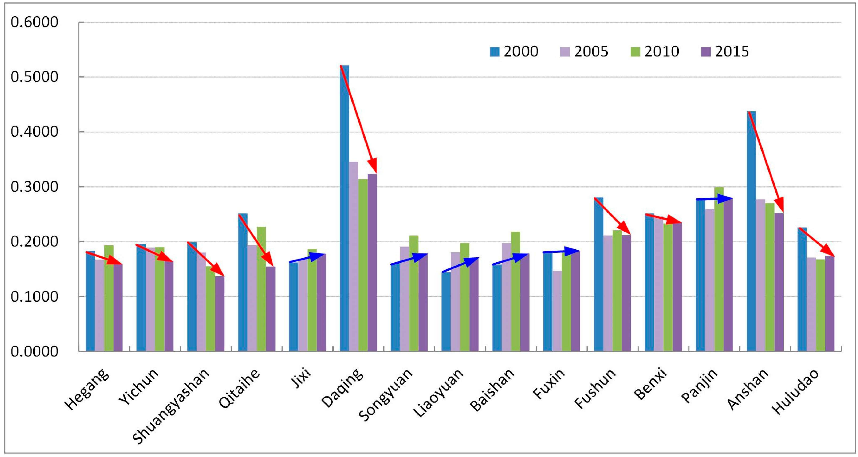 Sustainability 08 01058 g002 550