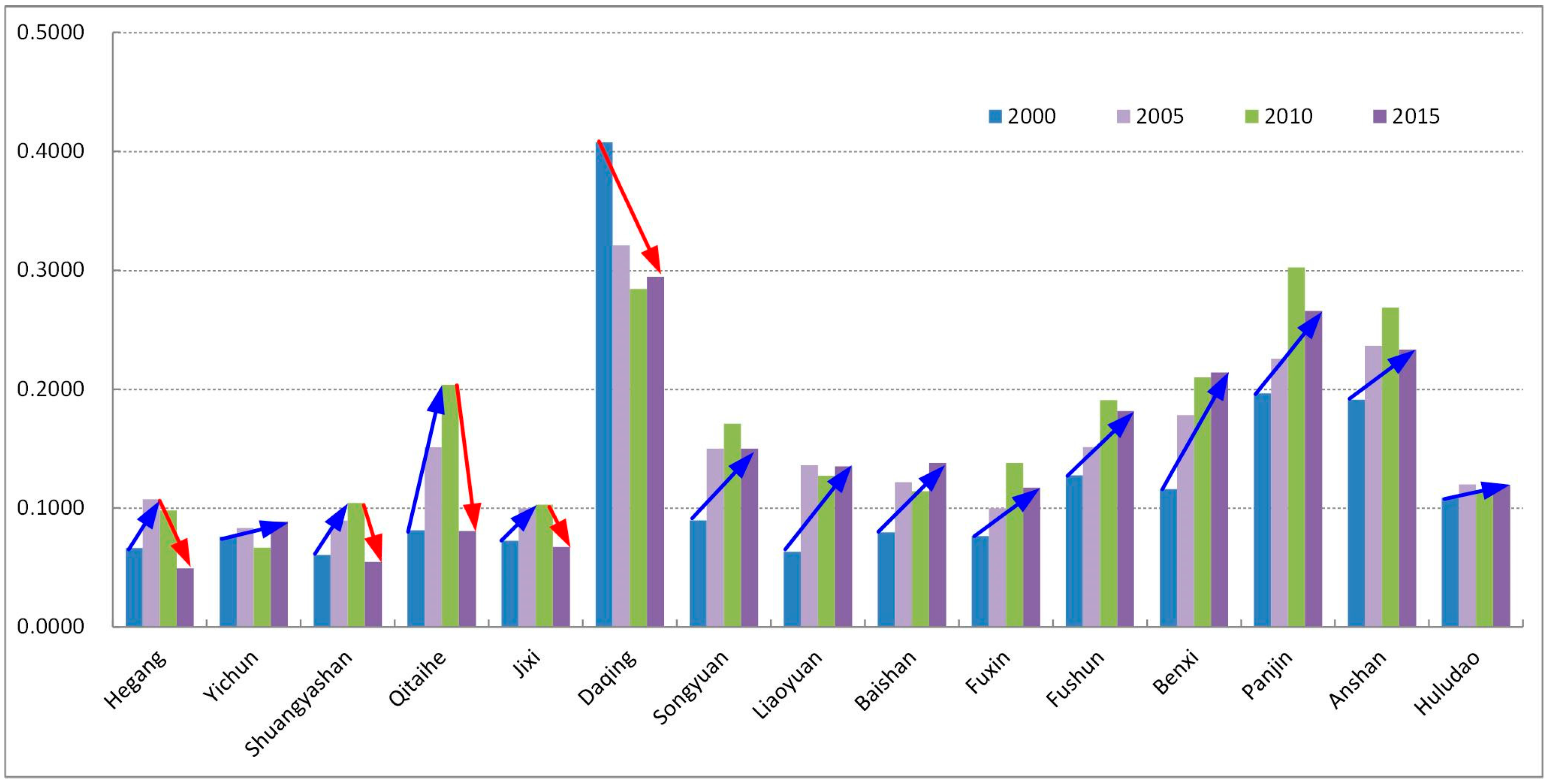 Sustainability 08 01058 g004 550