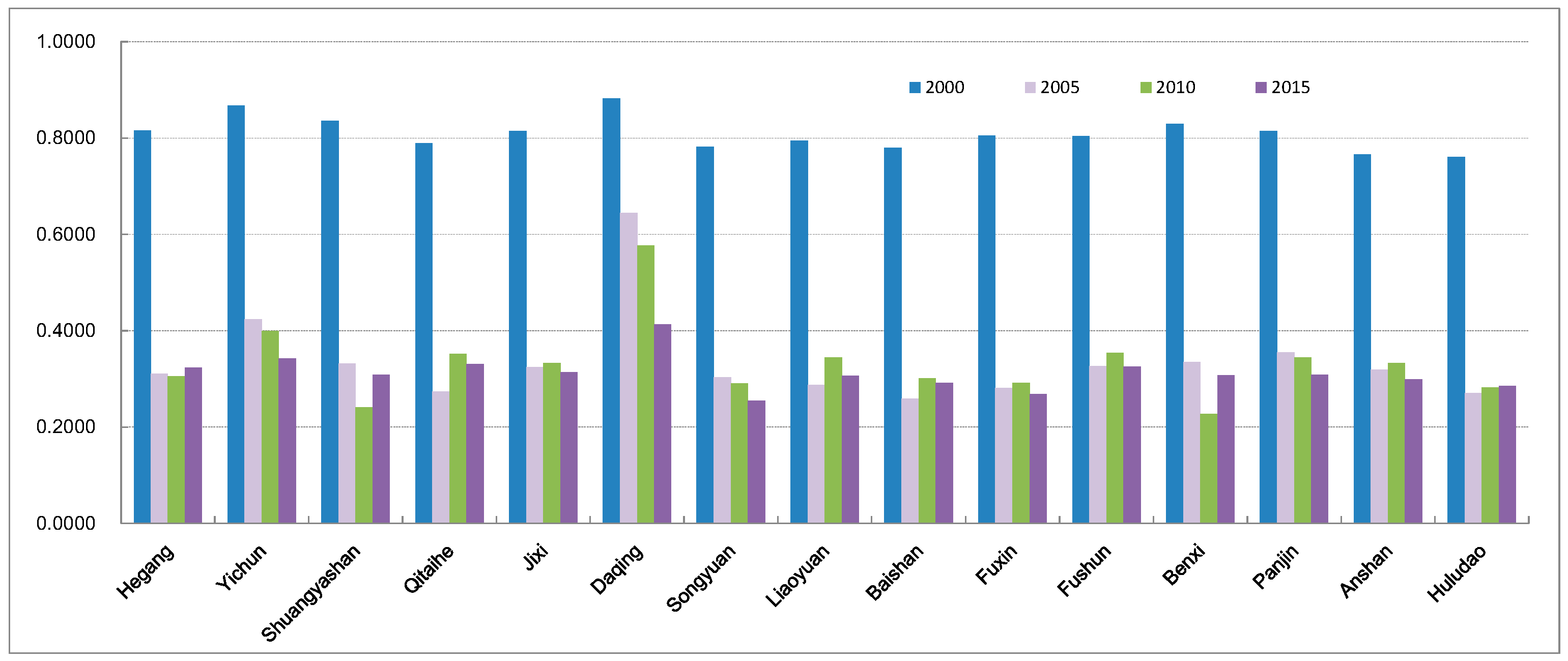 Sustainability 08 01058 g008 550