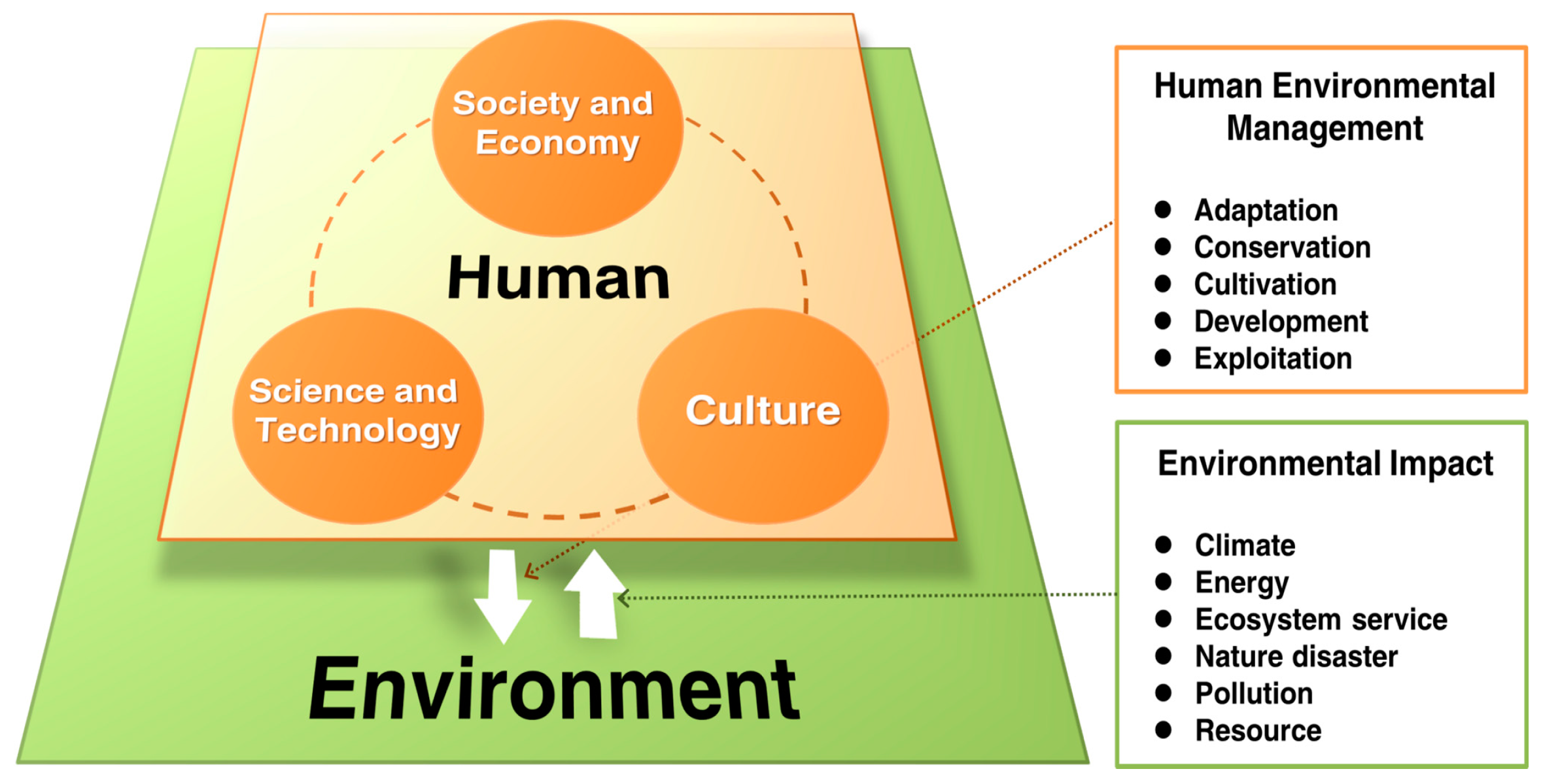 Sustainability Free FullText Contributing to