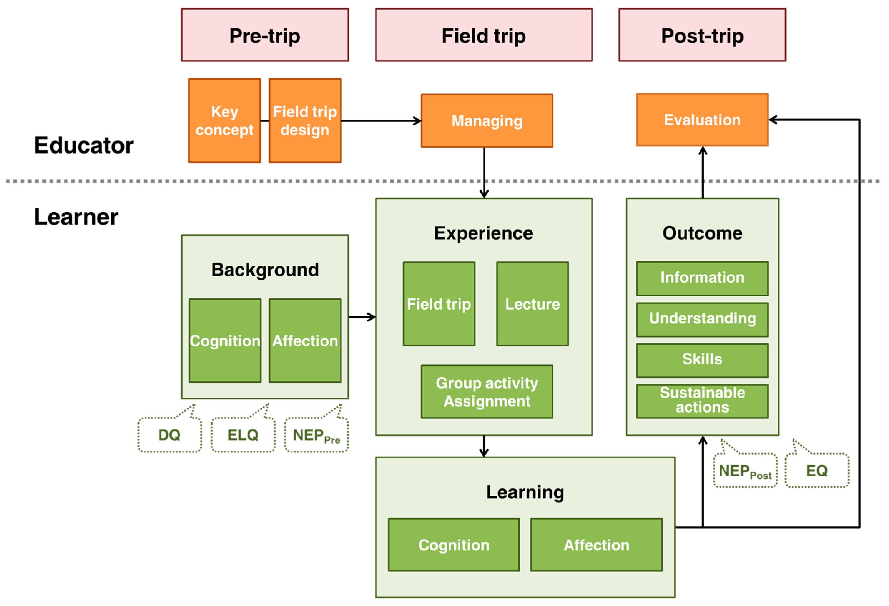 Sustainability 08 01067 g002 550