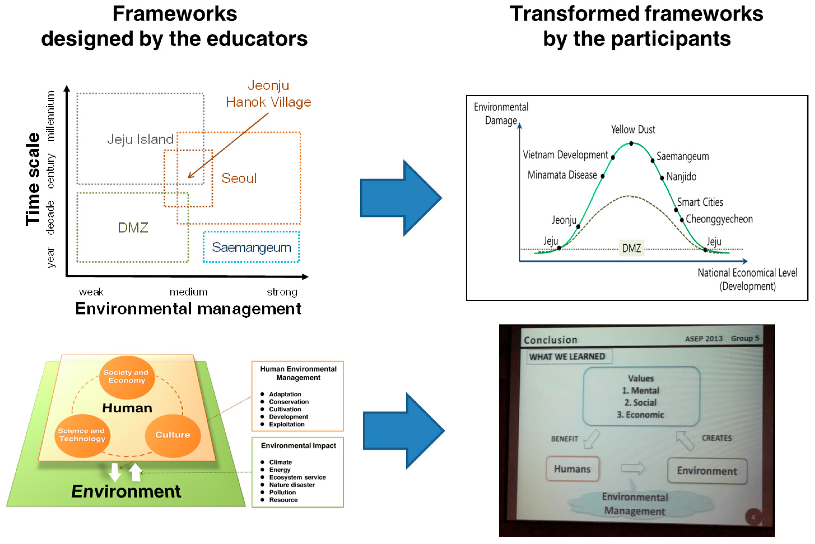 Sustainability 08 01067 g006 550